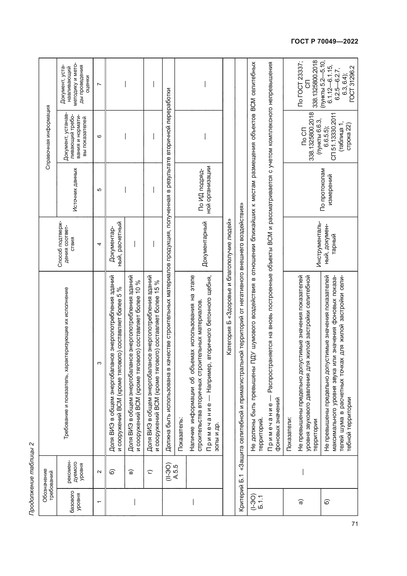 ГОСТ Р 70049-2022