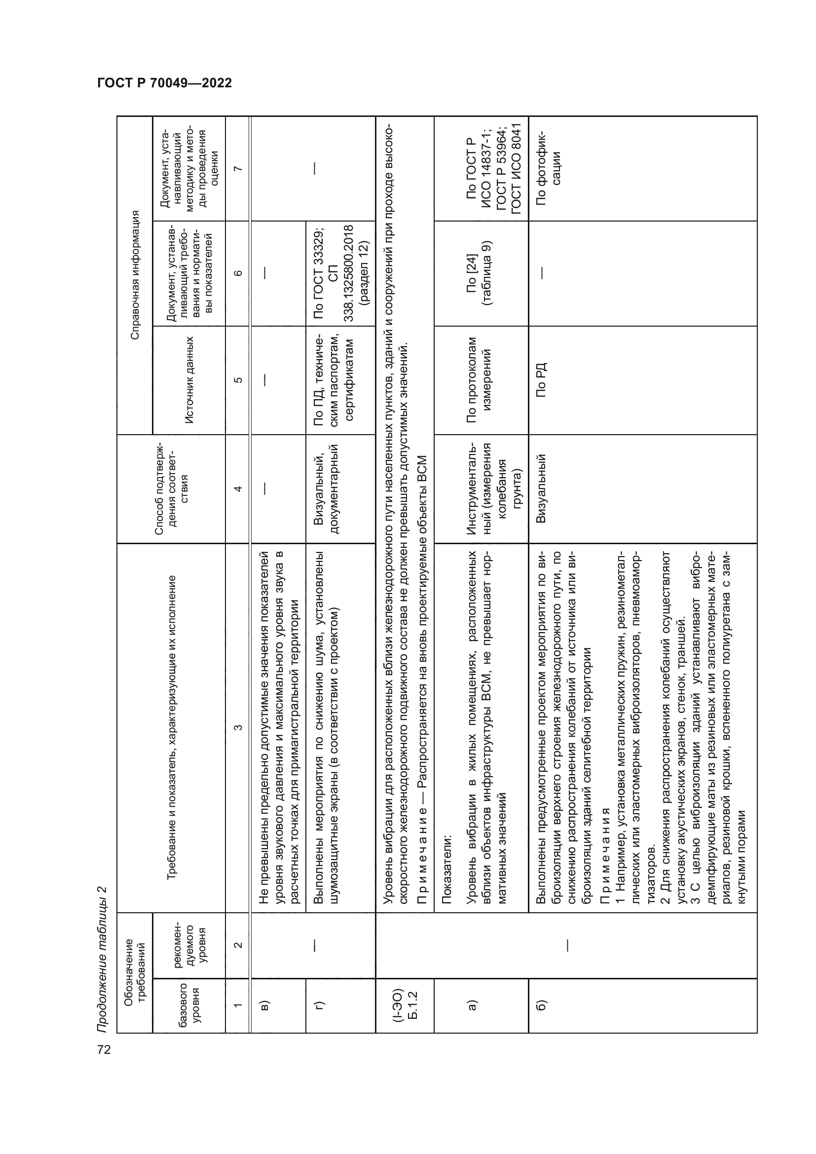 ГОСТ Р 70049-2022