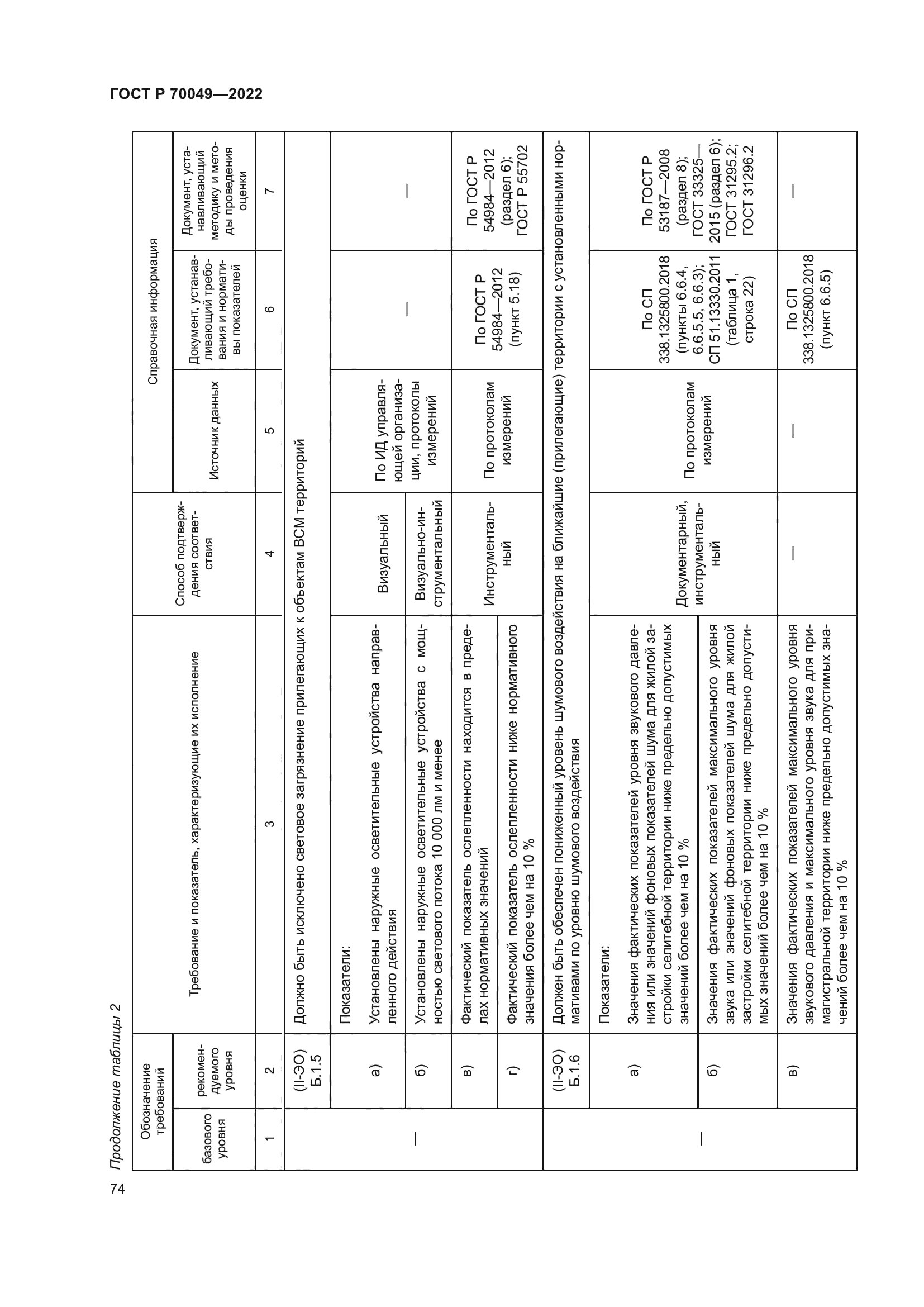 ГОСТ Р 70049-2022