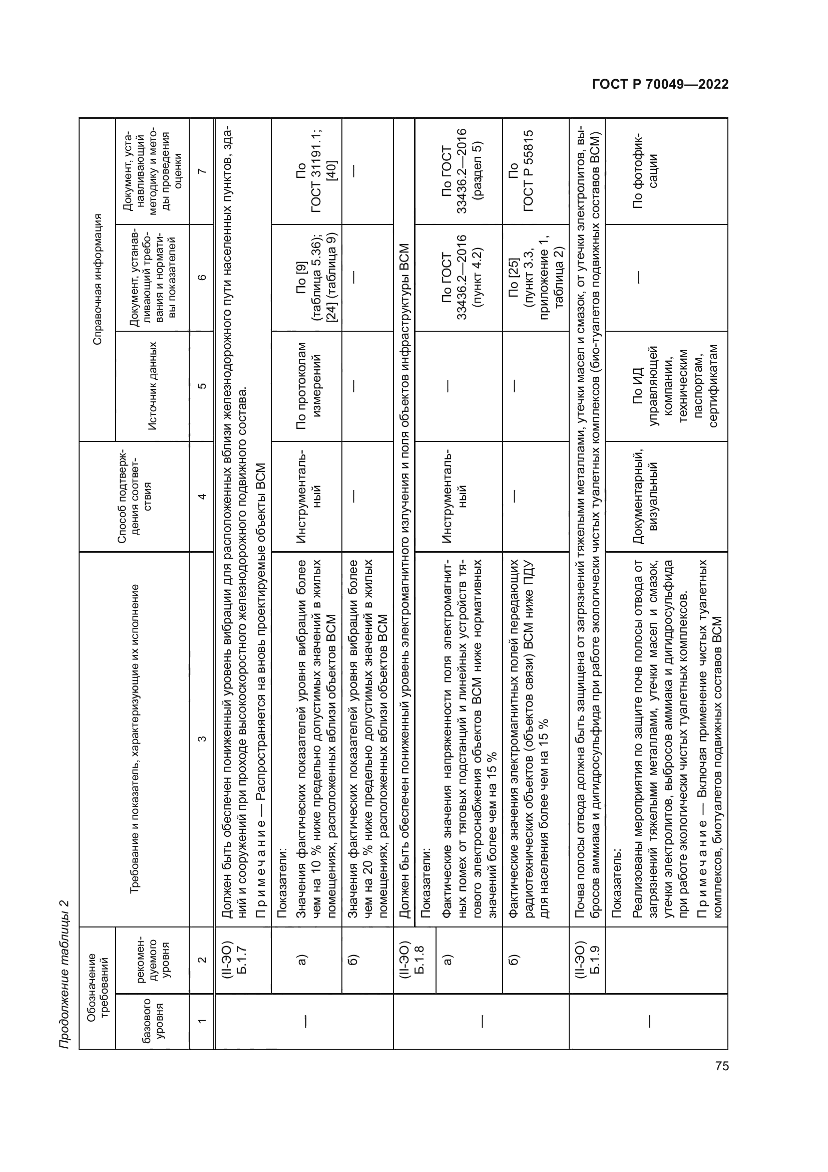ГОСТ Р 70049-2022
