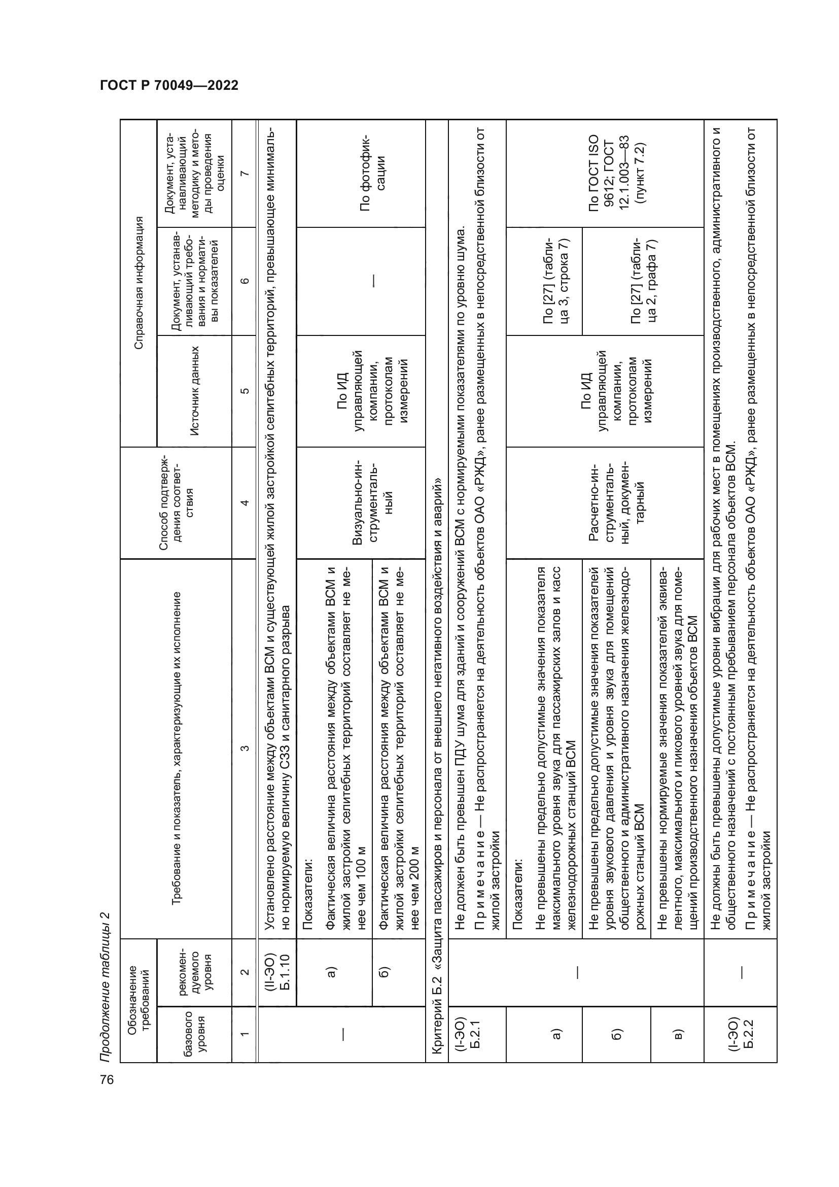 ГОСТ Р 70049-2022