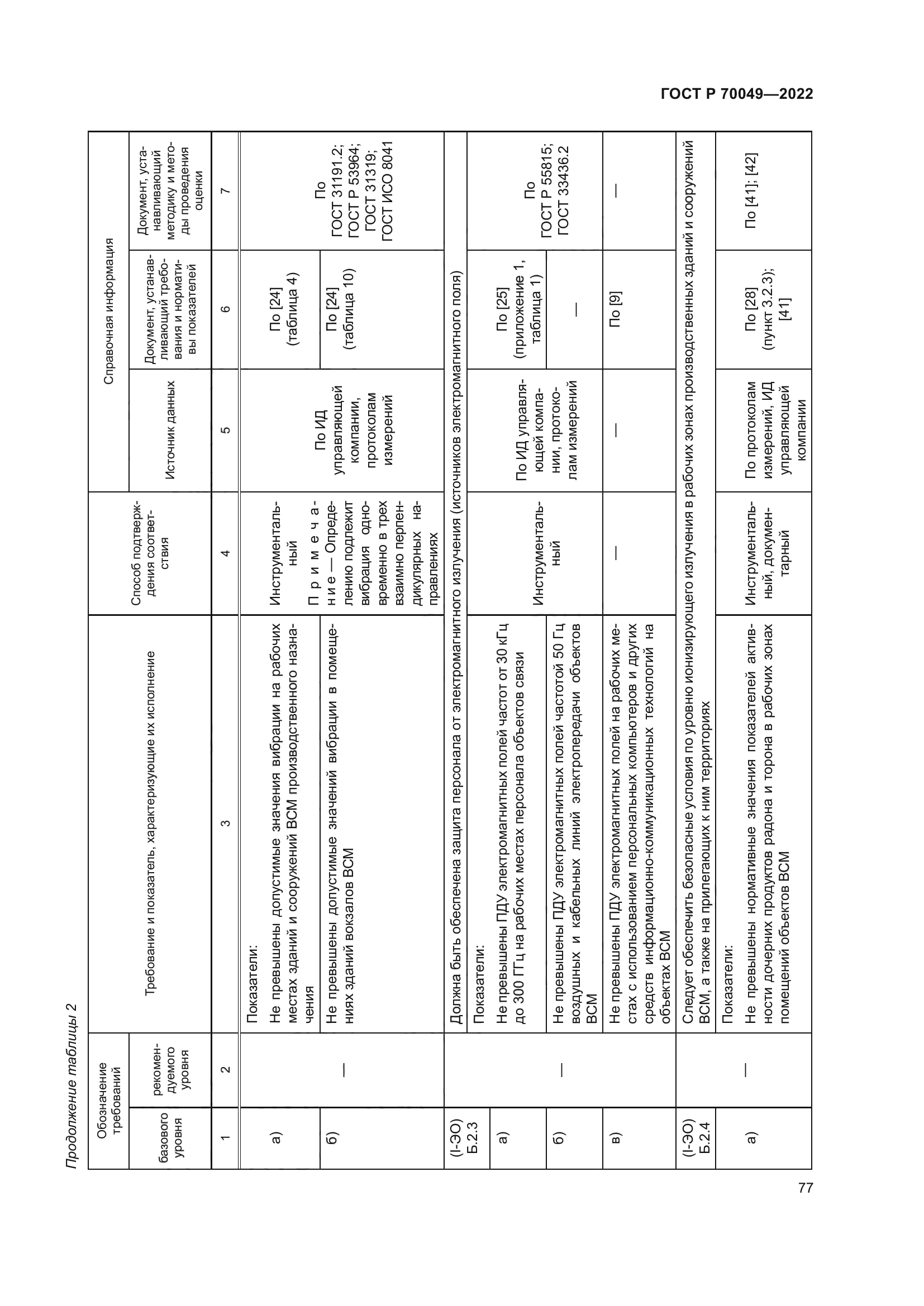 ГОСТ Р 70049-2022