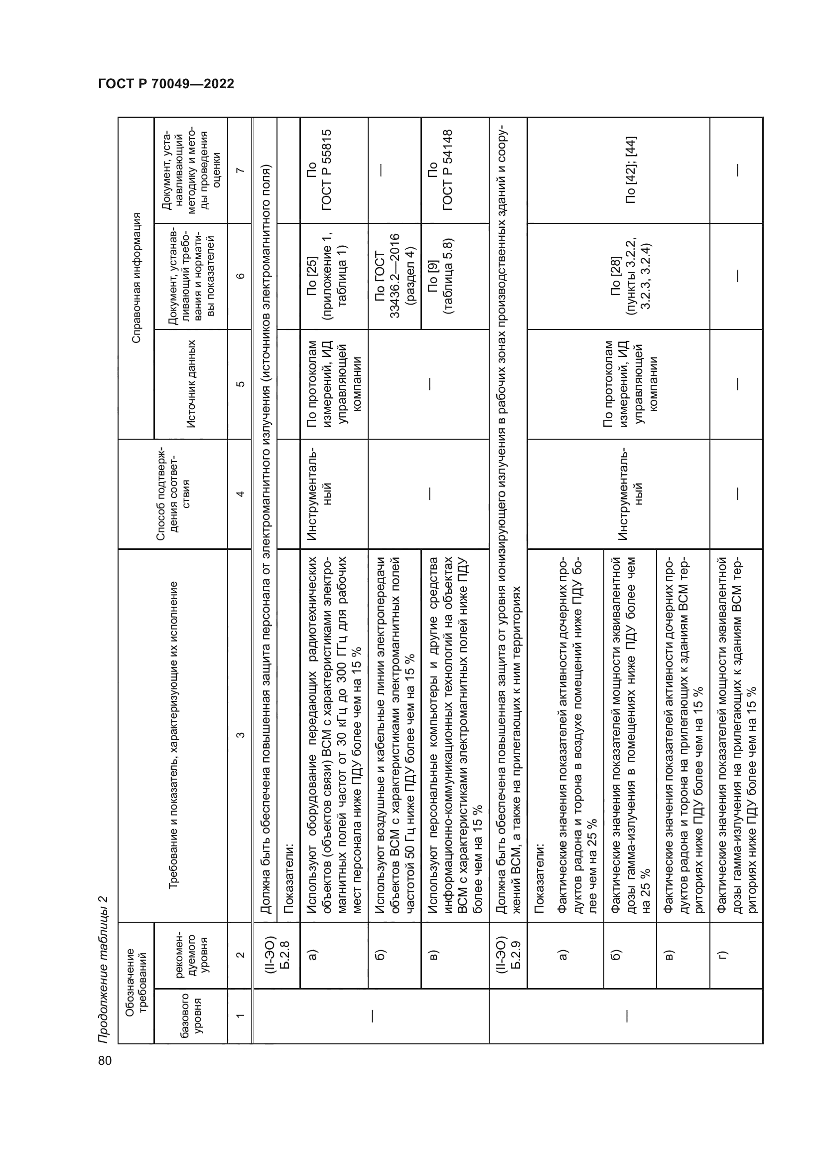 ГОСТ Р 70049-2022