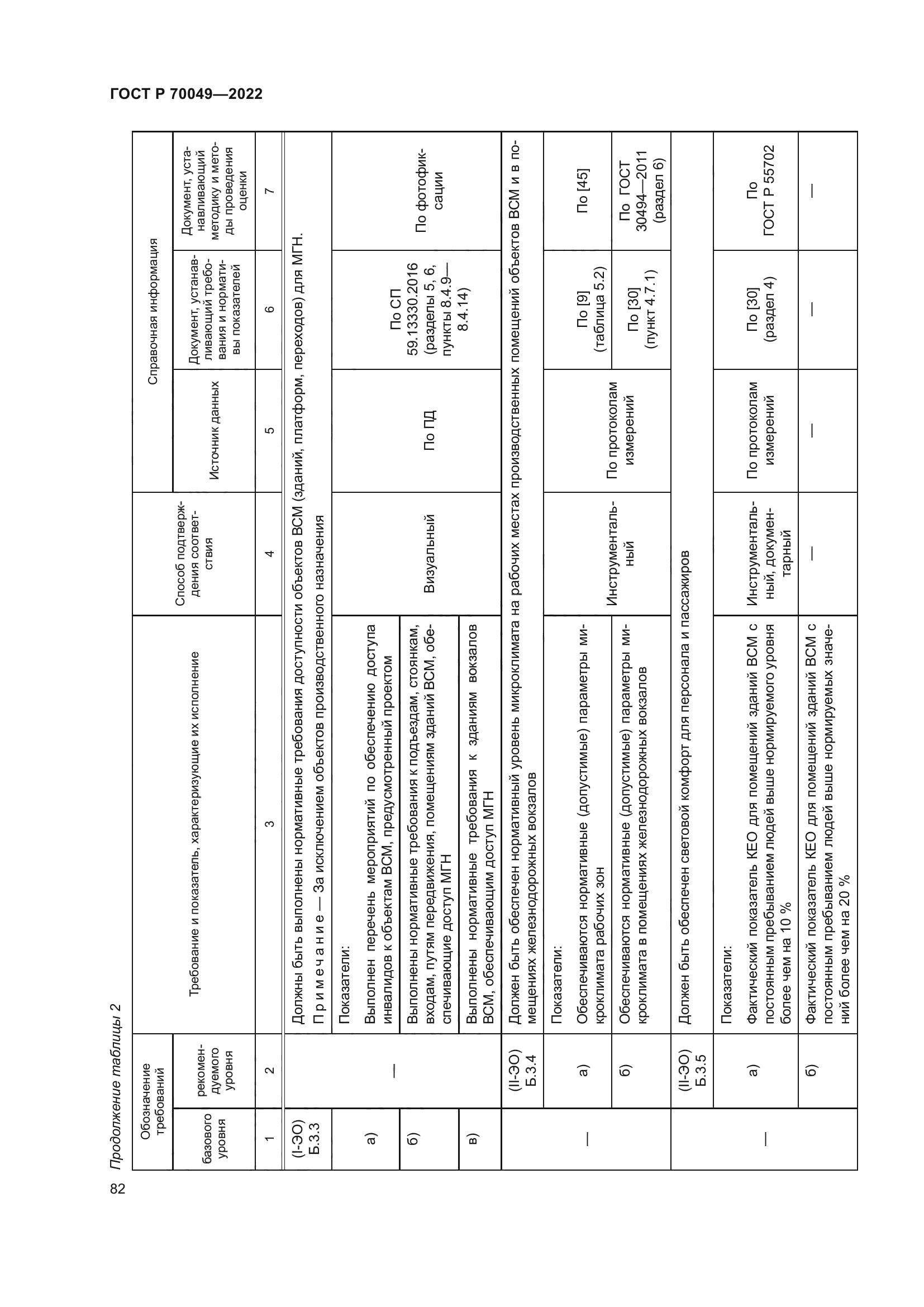 ГОСТ Р 70049-2022