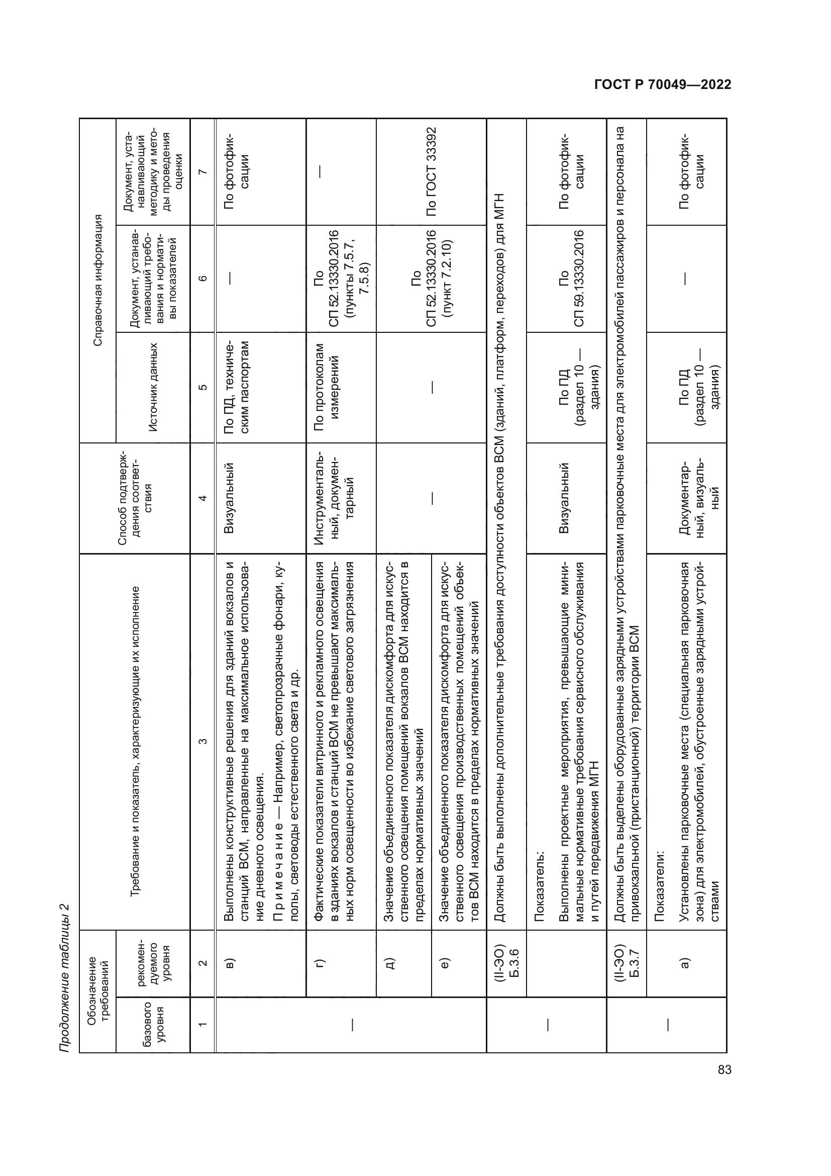 ГОСТ Р 70049-2022