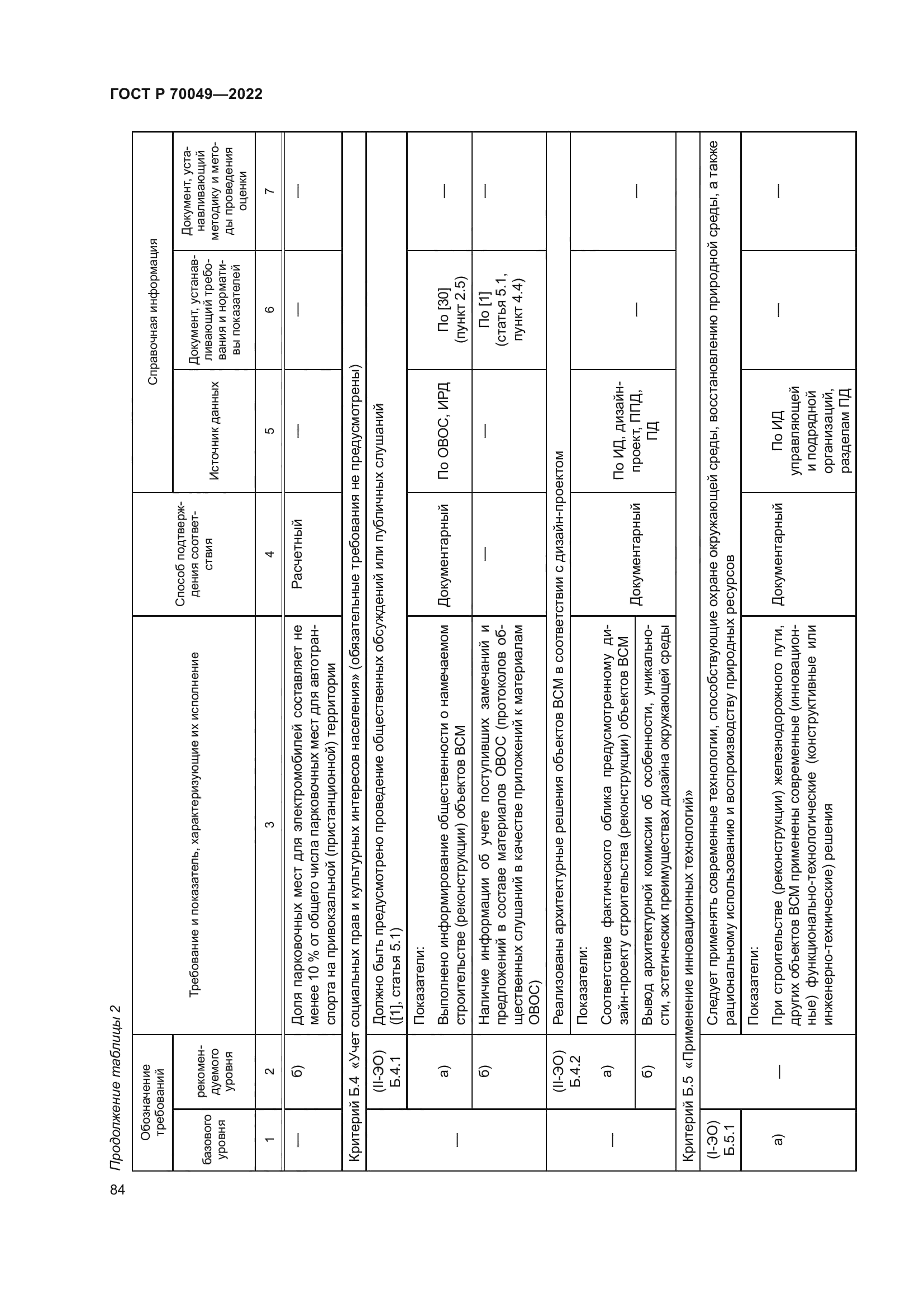 ГОСТ Р 70049-2022