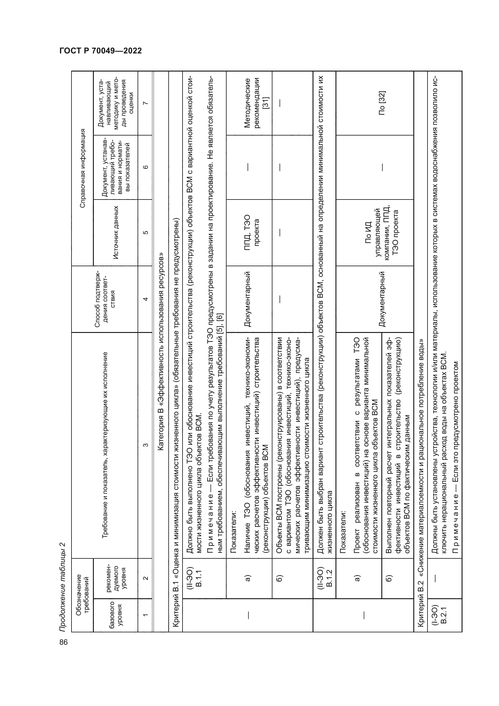 ГОСТ Р 70049-2022