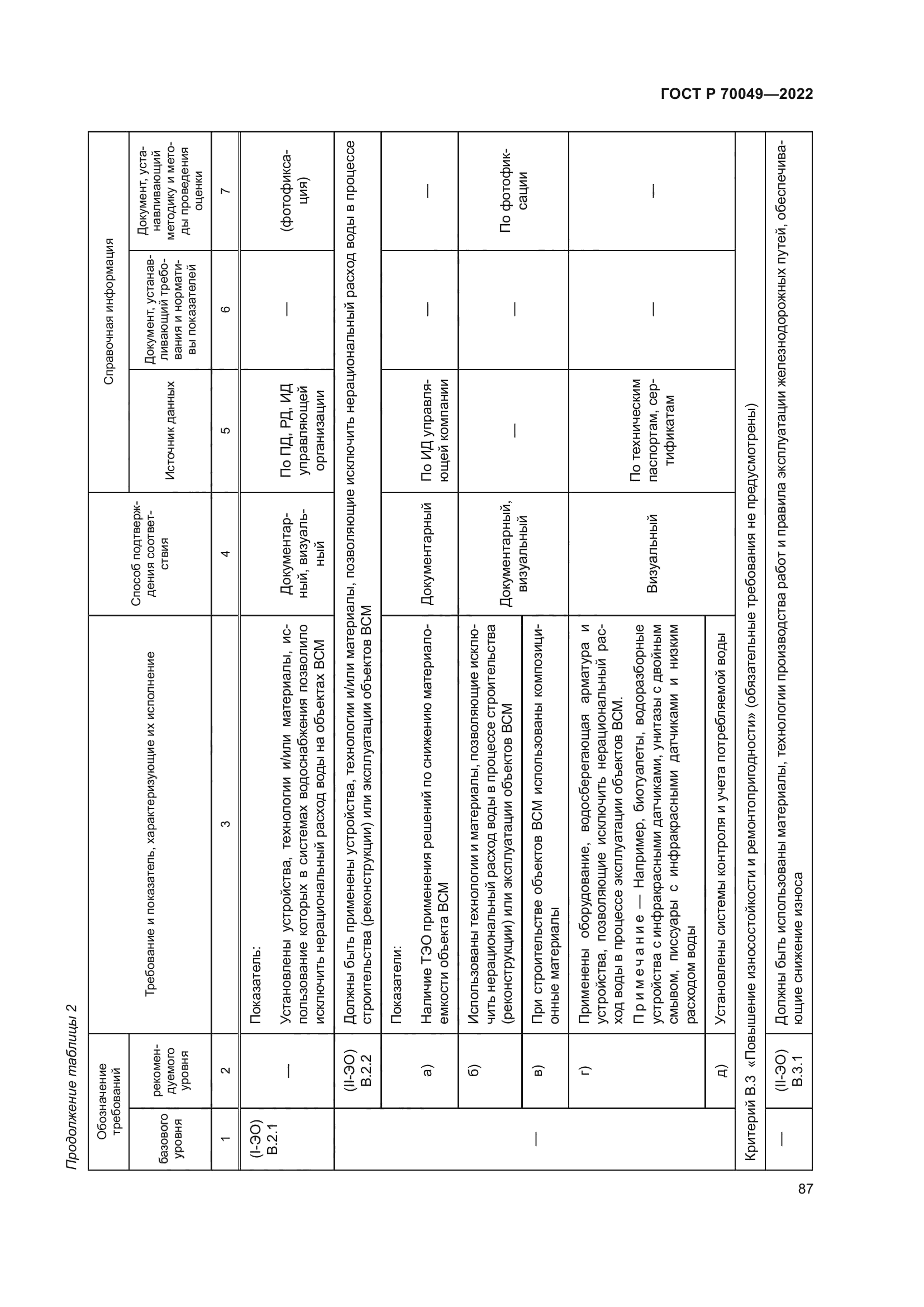 ГОСТ Р 70049-2022