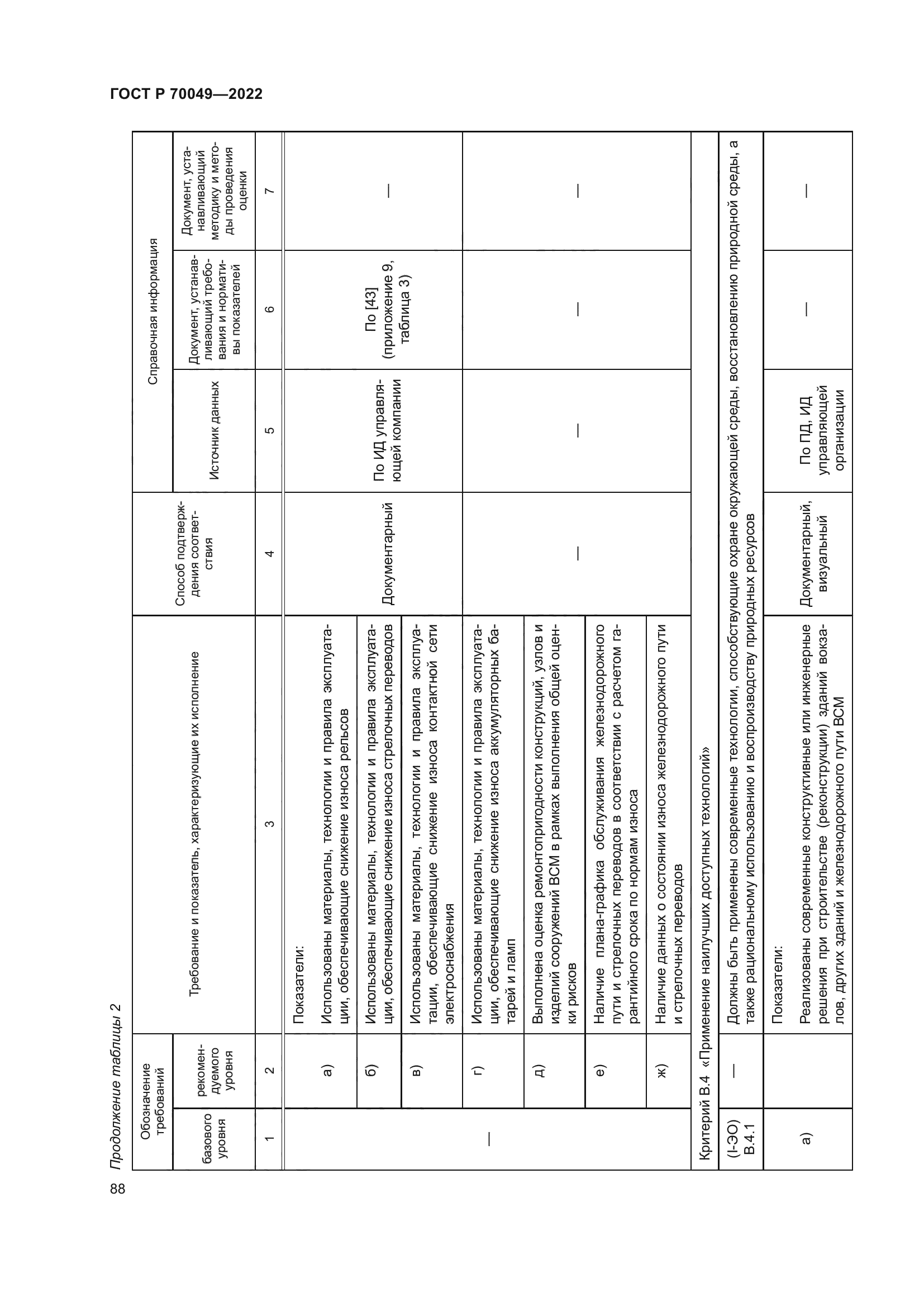 ГОСТ Р 70049-2022