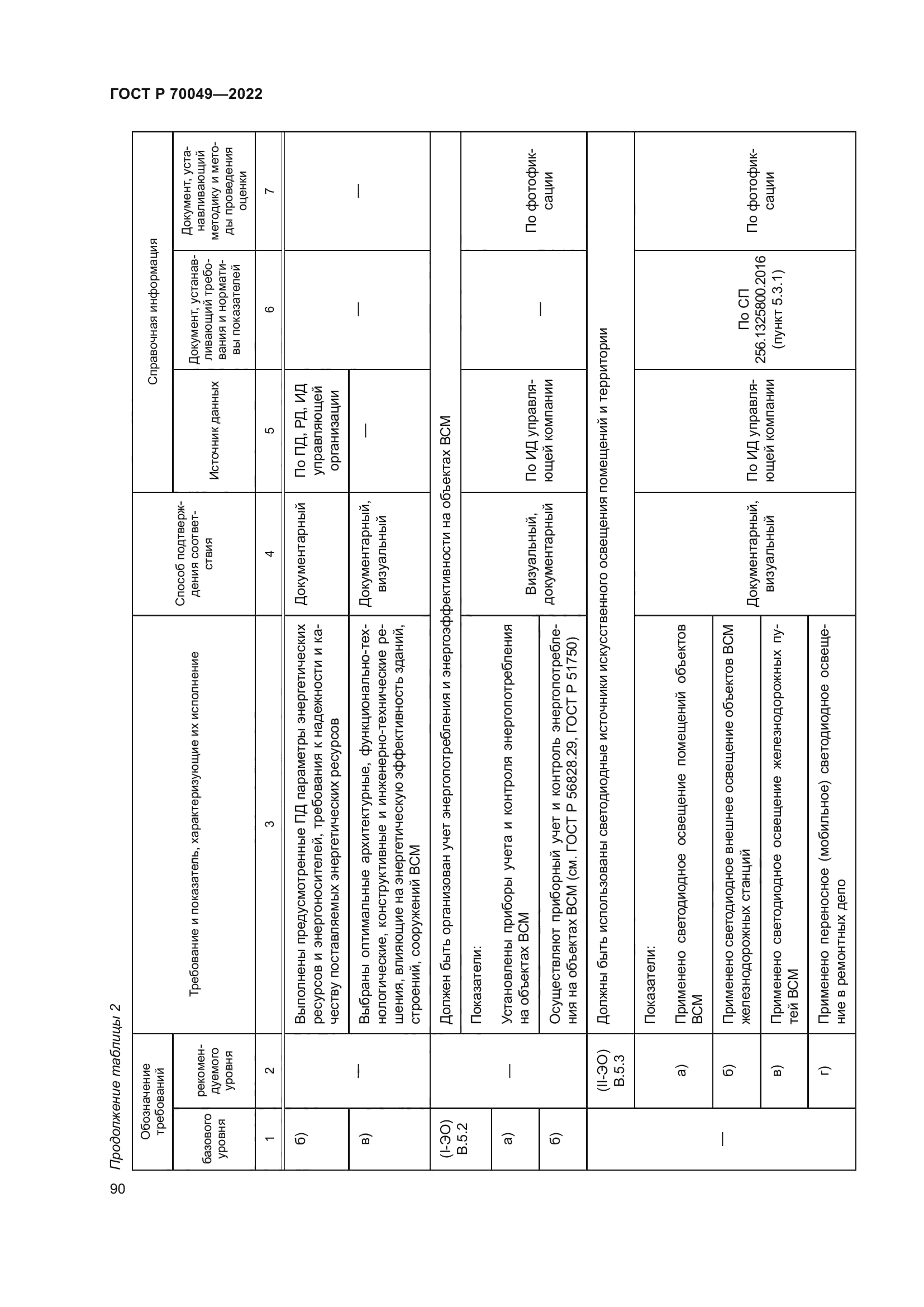 ГОСТ Р 70049-2022