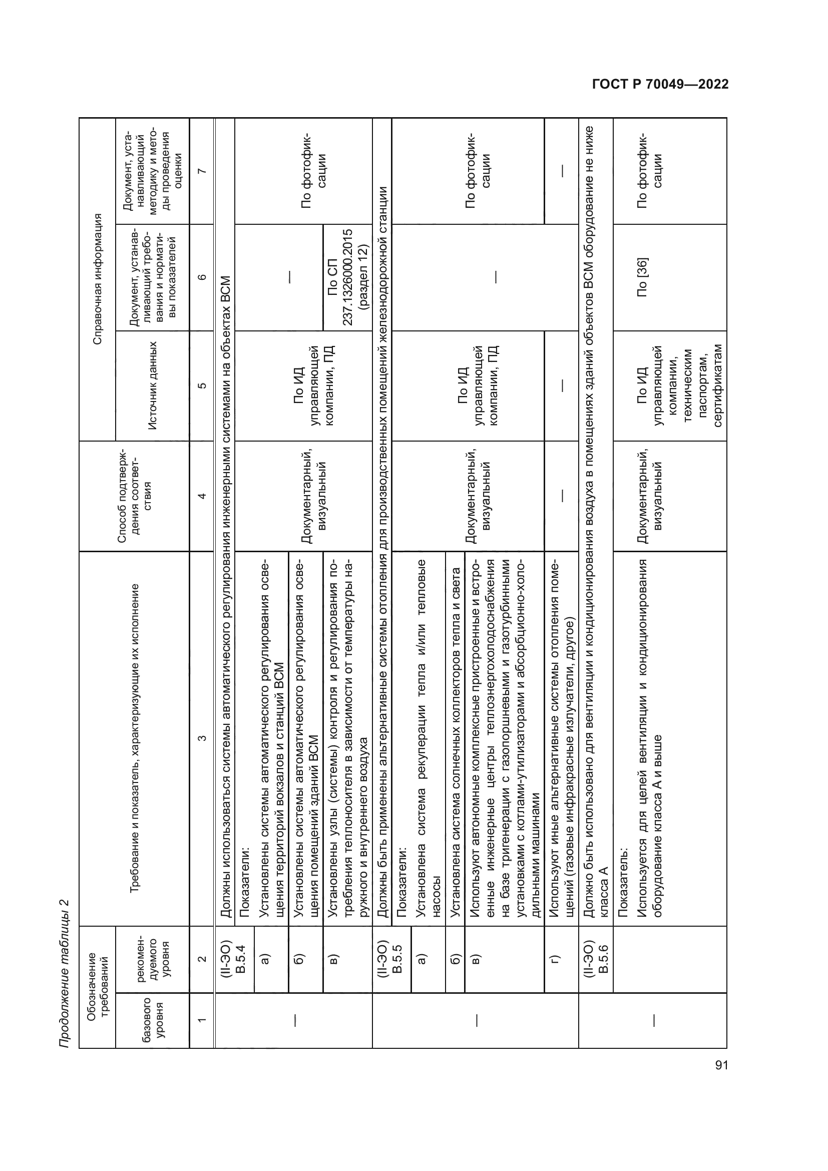 ГОСТ Р 70049-2022