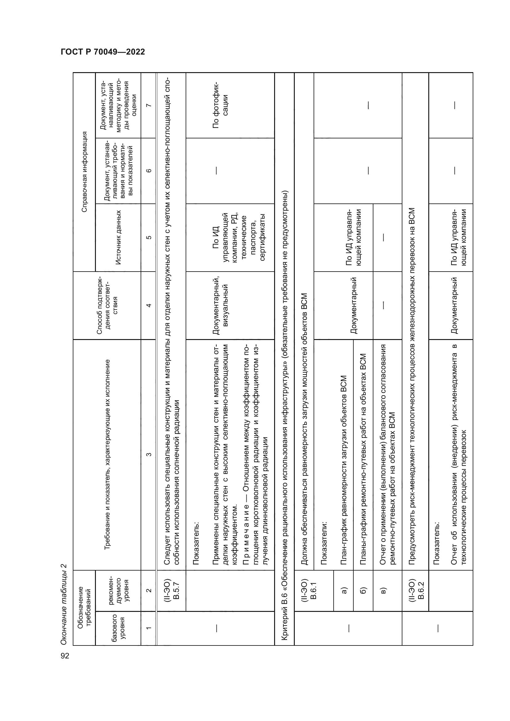 ГОСТ Р 70049-2022