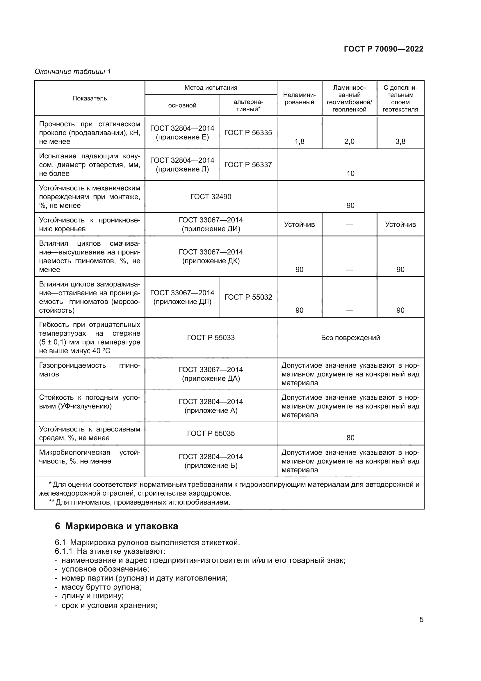 ГОСТ Р 70090-2022
