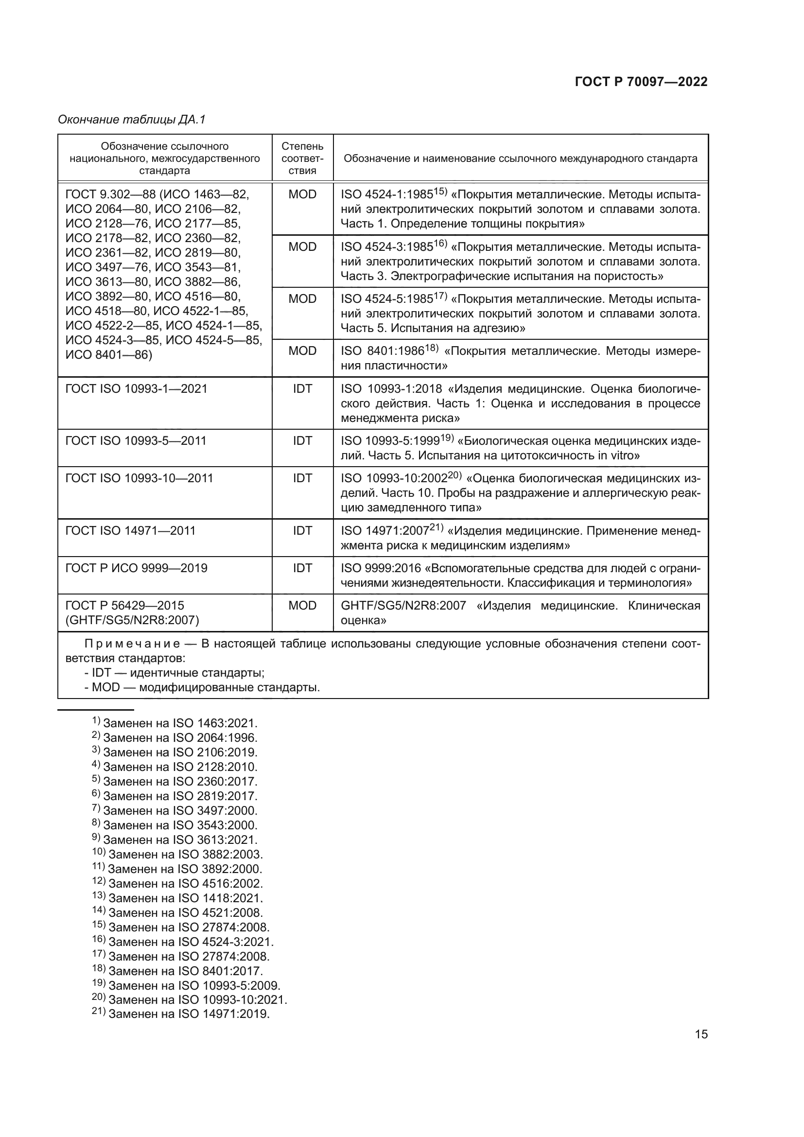 ГОСТ Р 70097-2022