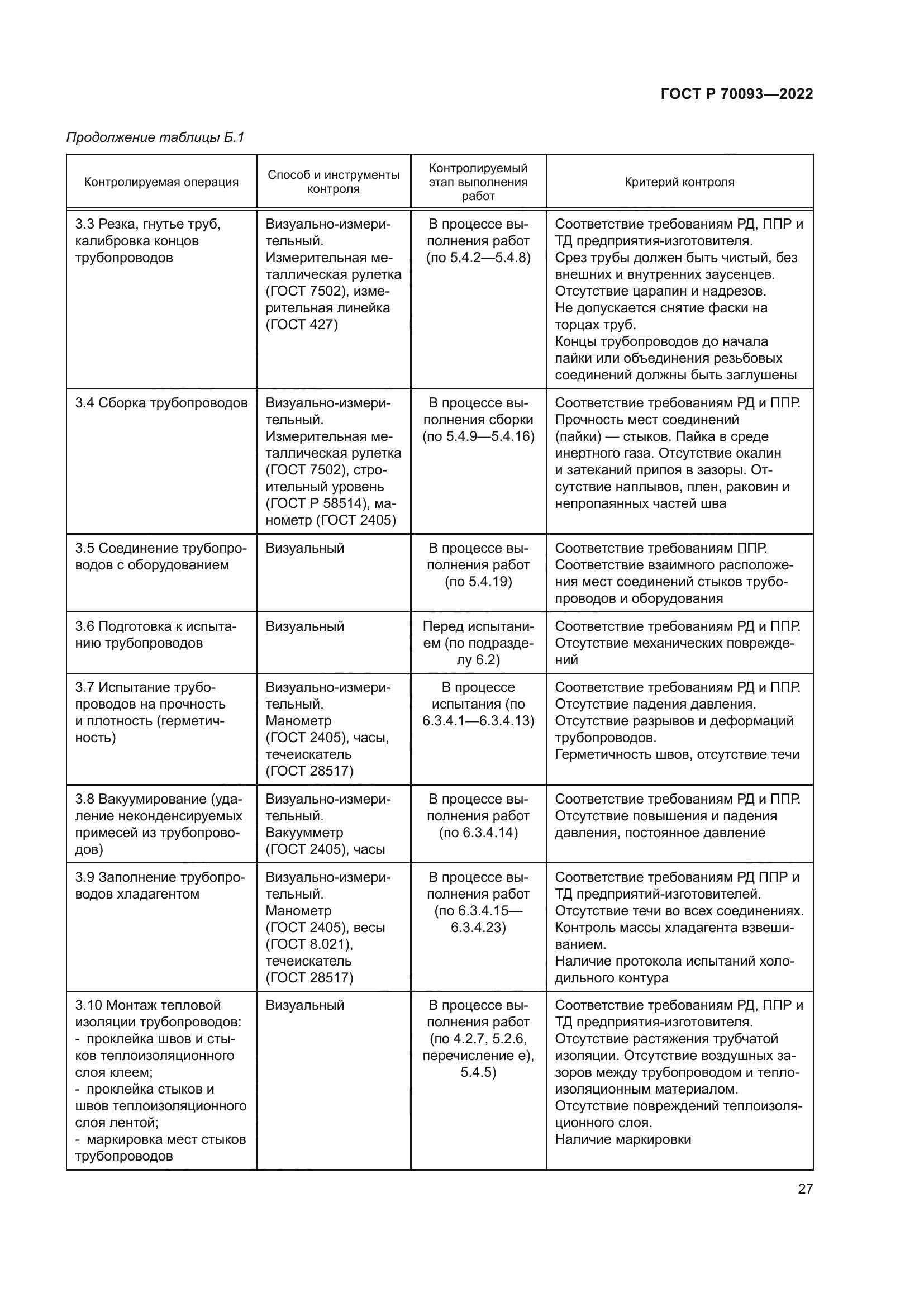 ГОСТ Р 70093-2022