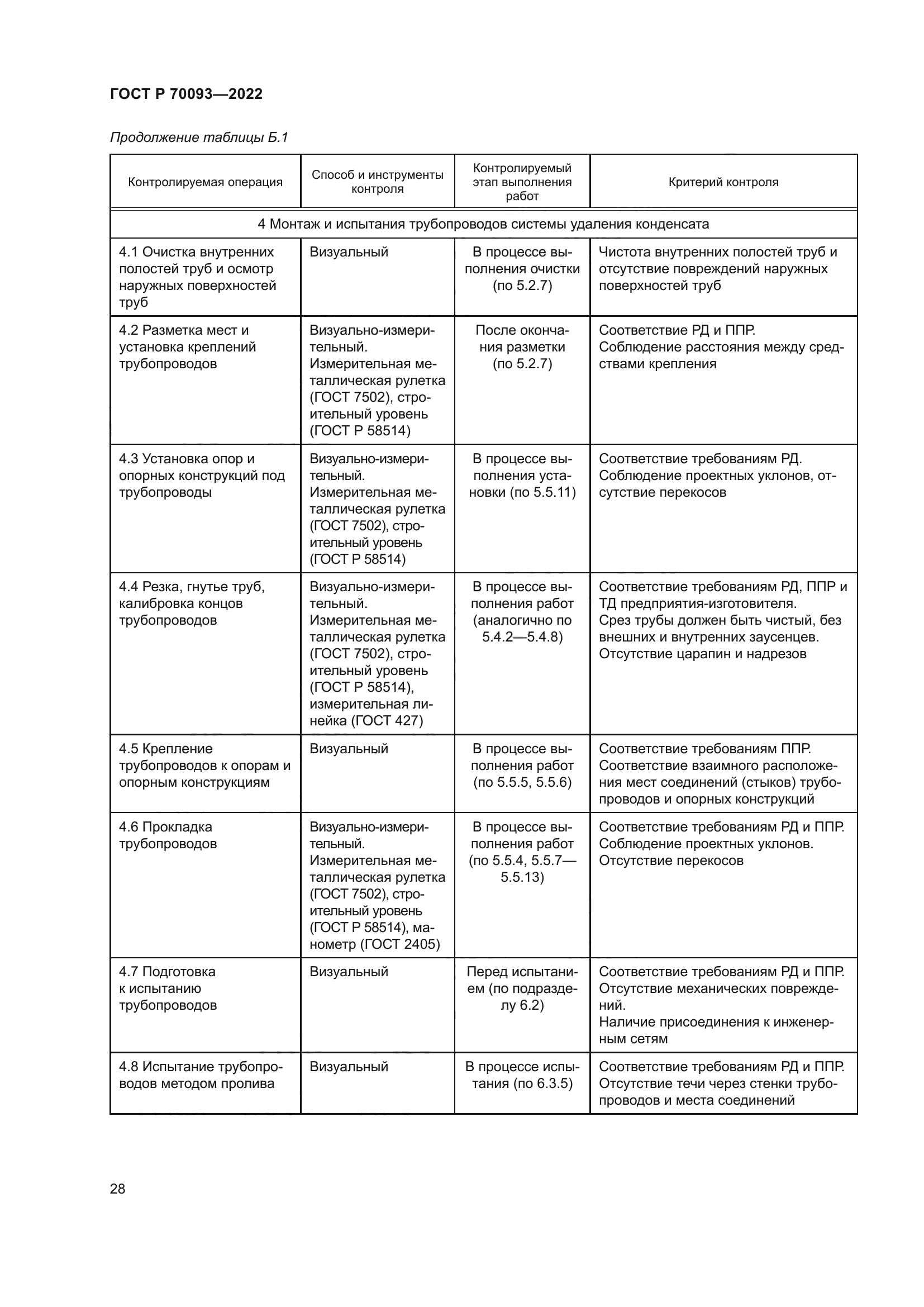 ГОСТ Р 70093-2022