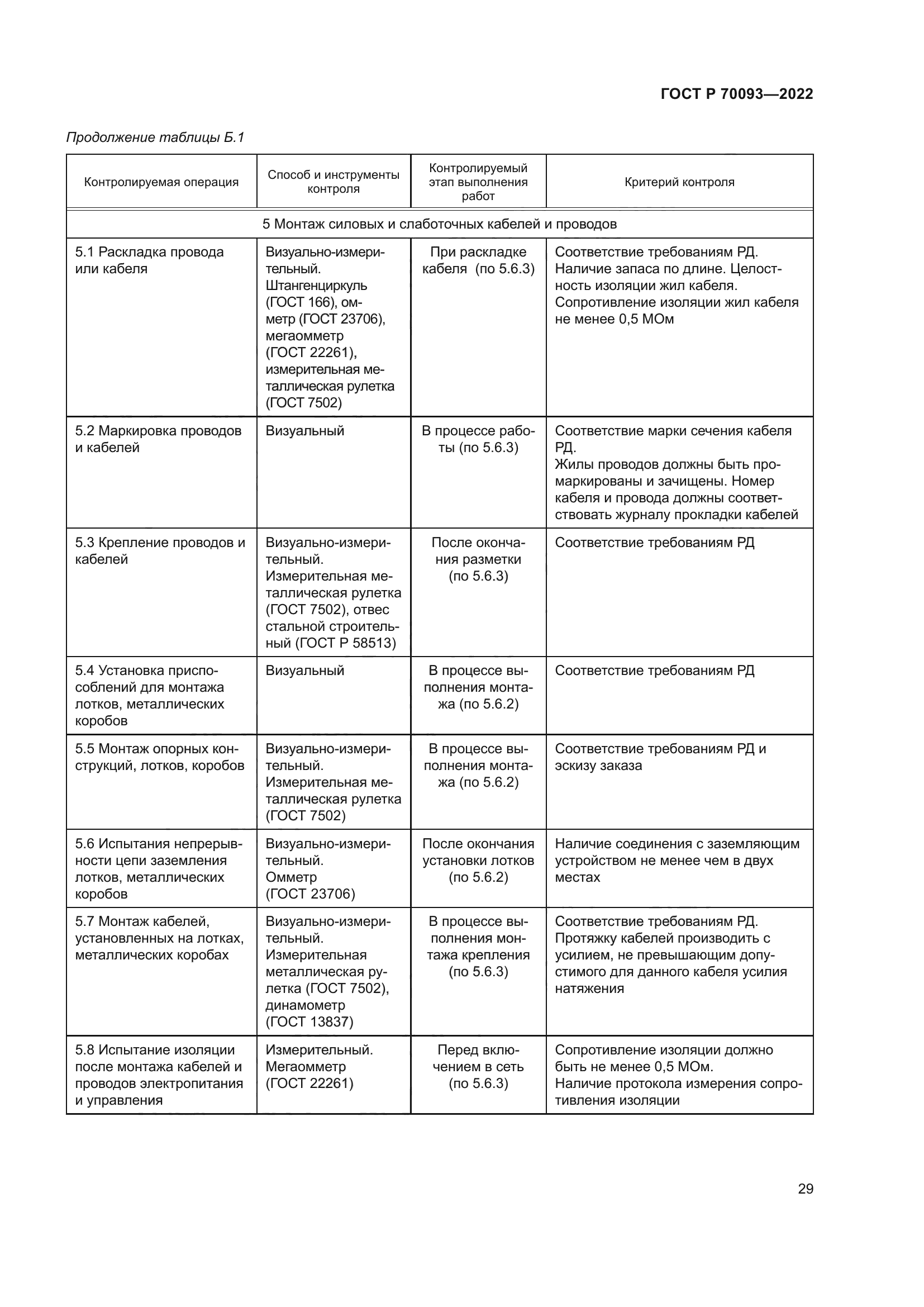 ГОСТ Р 70093-2022