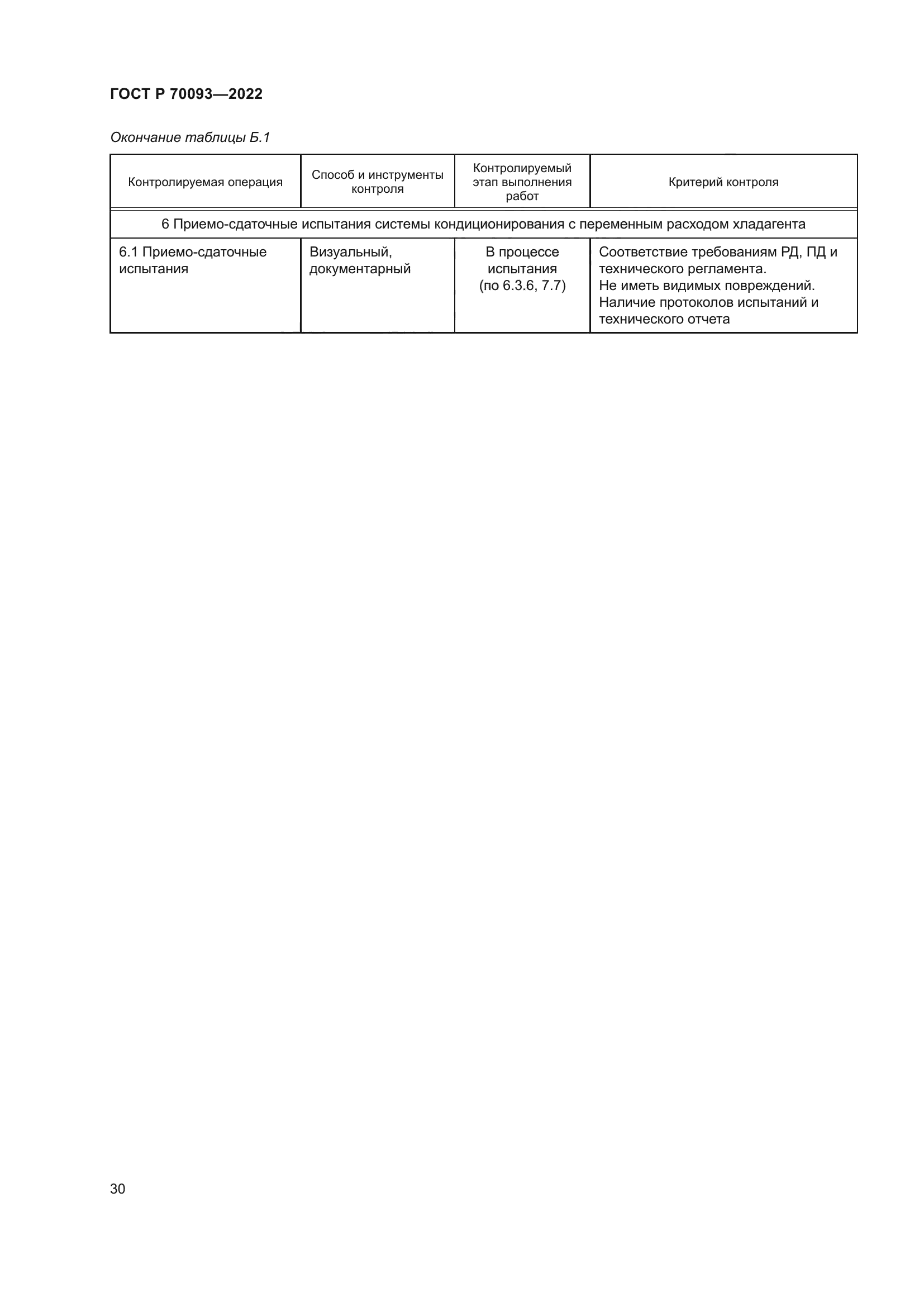 ГОСТ Р 70093-2022