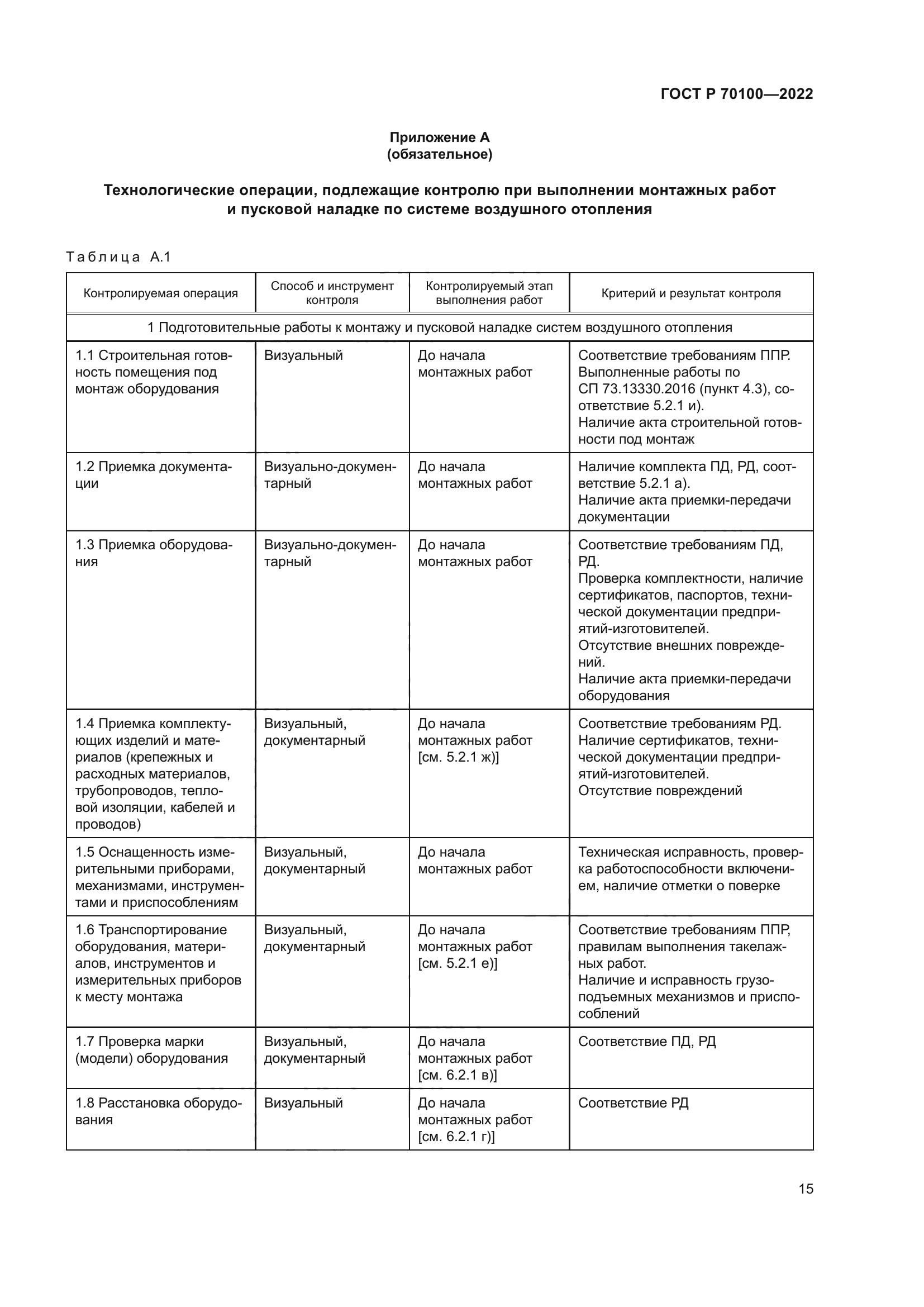 ГОСТ Р 70100-2022