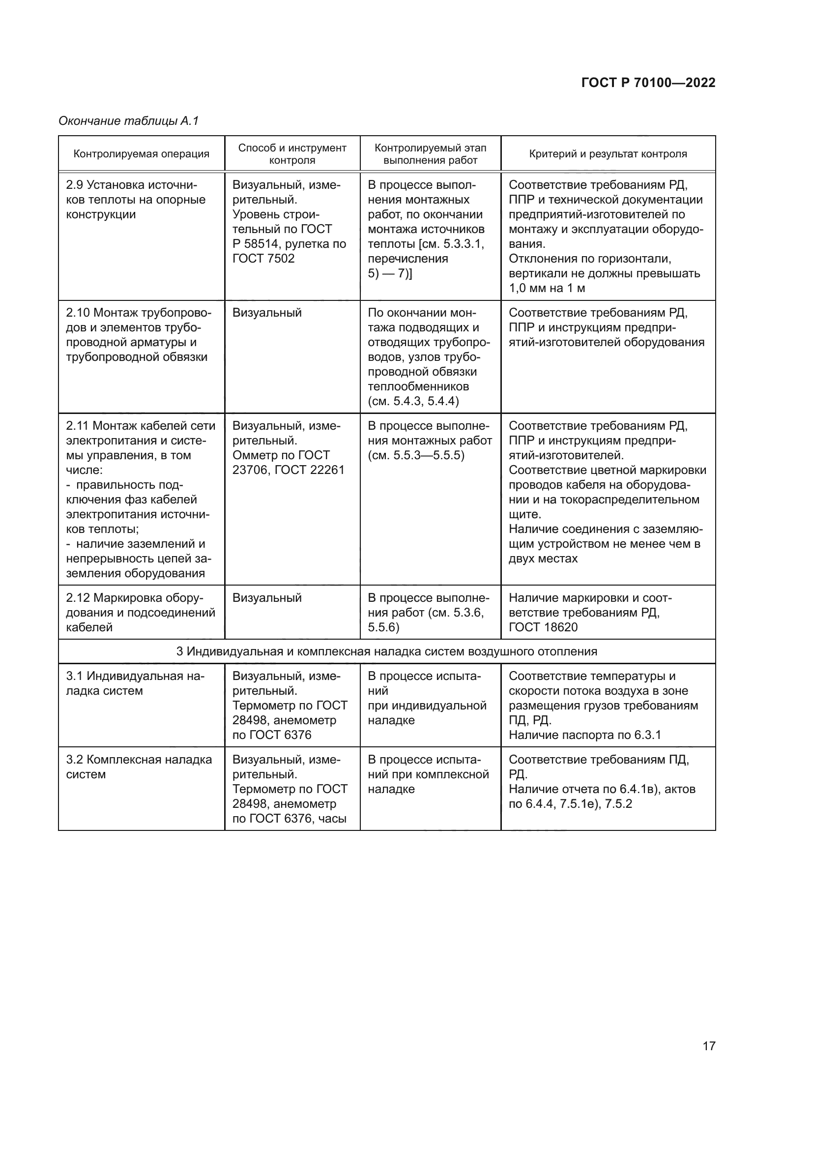 ГОСТ Р 70100-2022