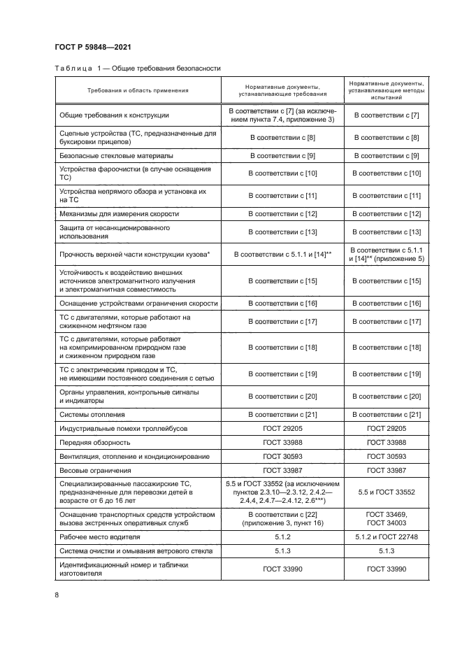 ГОСТ Р 59848-2021