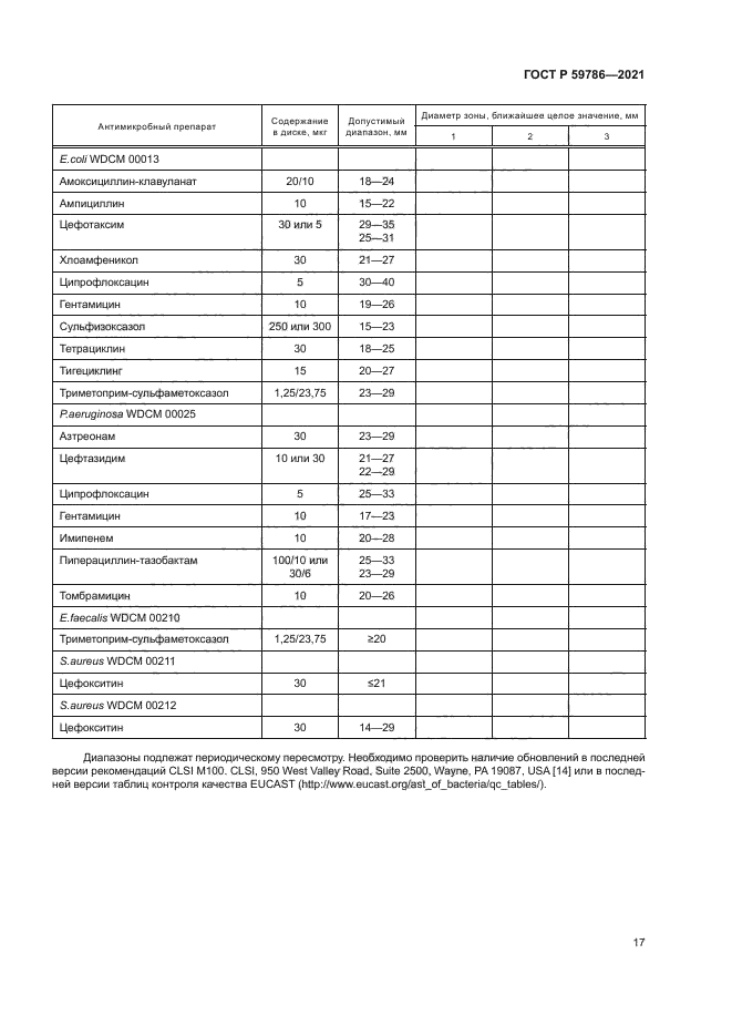 ГОСТ Р 59786-2021