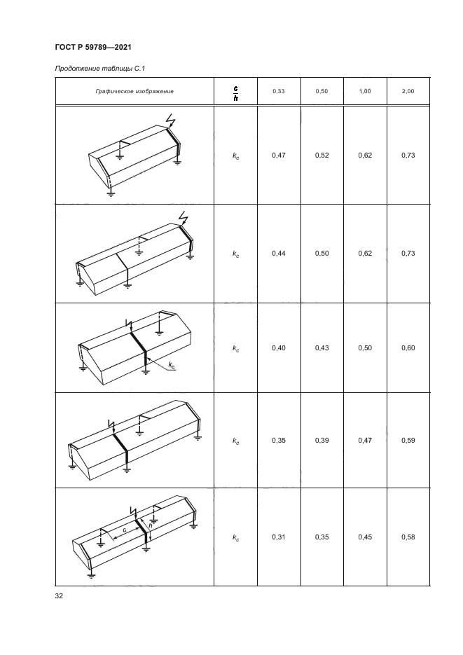 ГОСТ Р 59789-2021