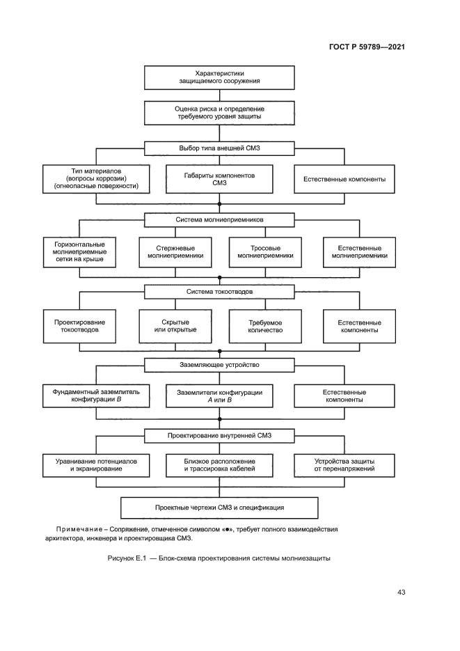 ГОСТ Р 59789-2021