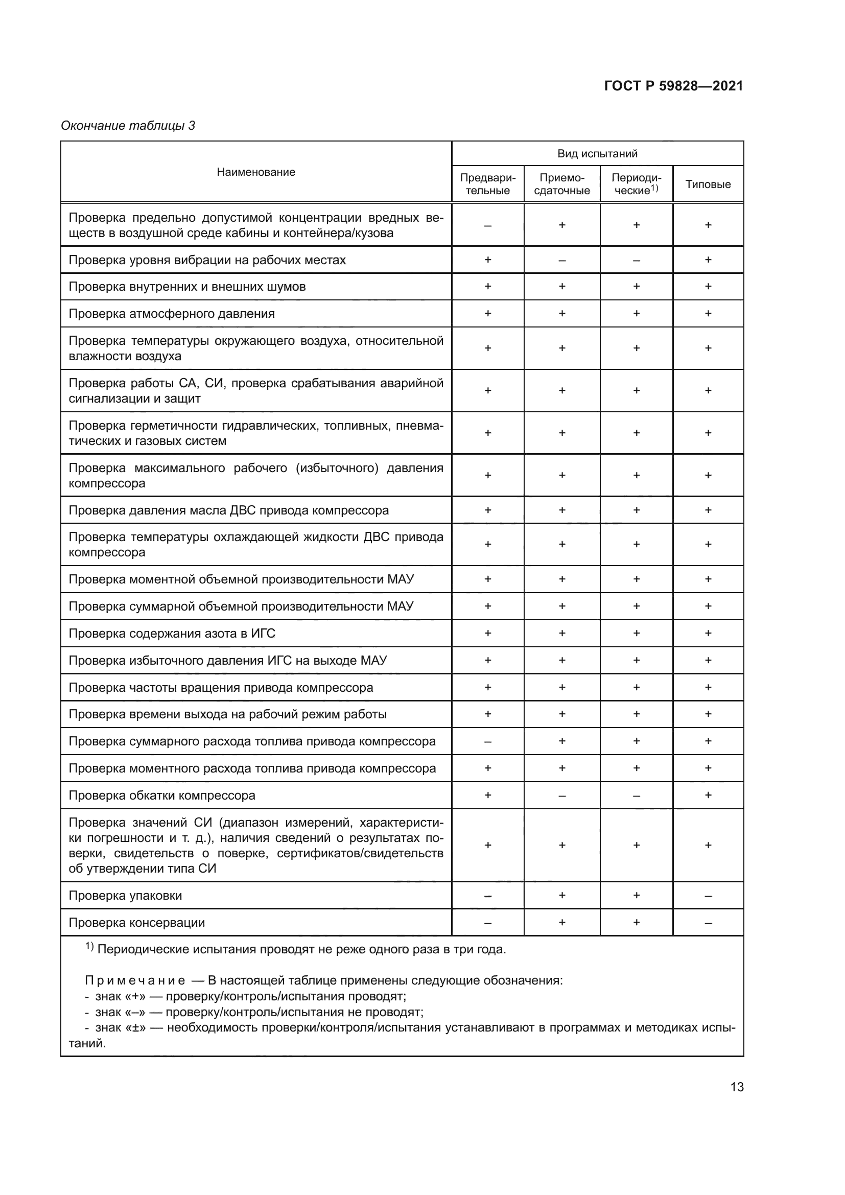 ГОСТ Р 59828-2021