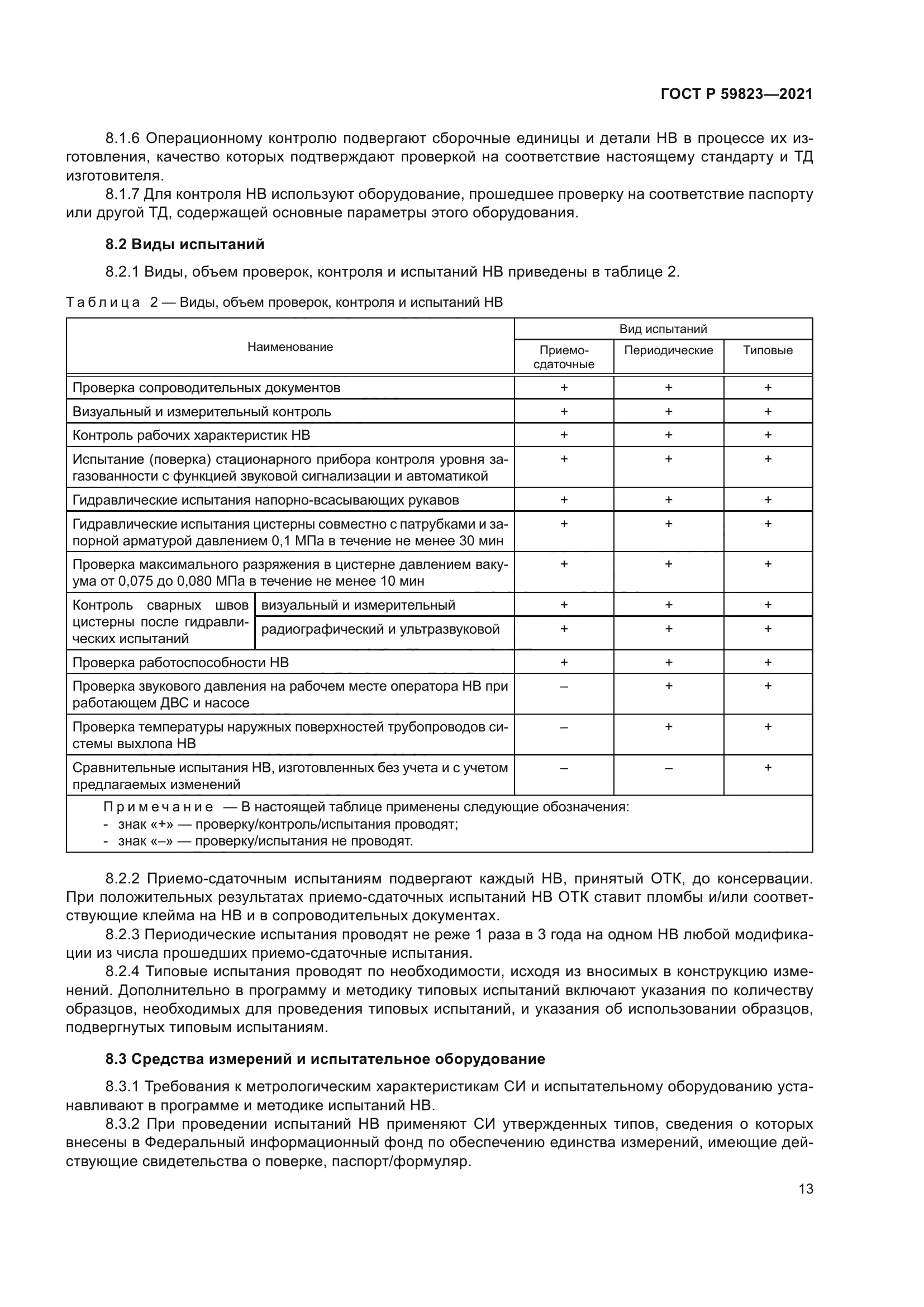 ГОСТ Р 59823-2021