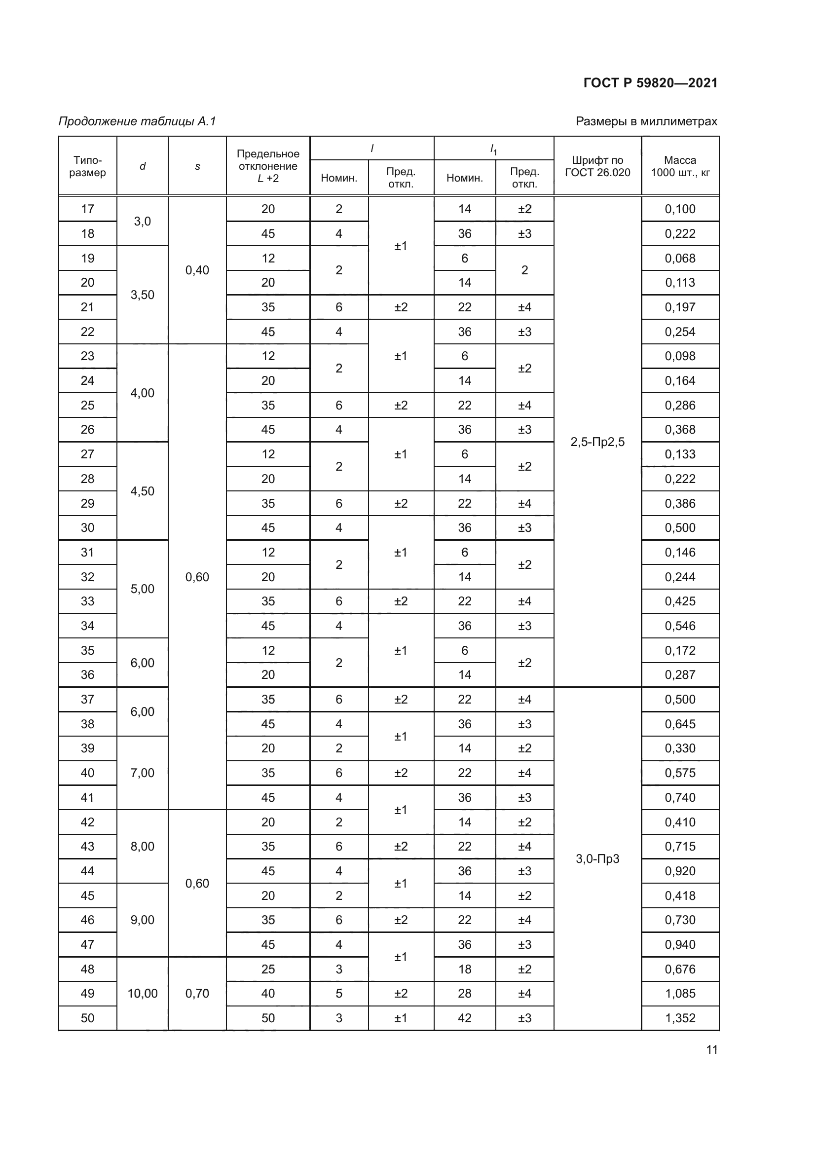 ГОСТ Р 59820-2021
