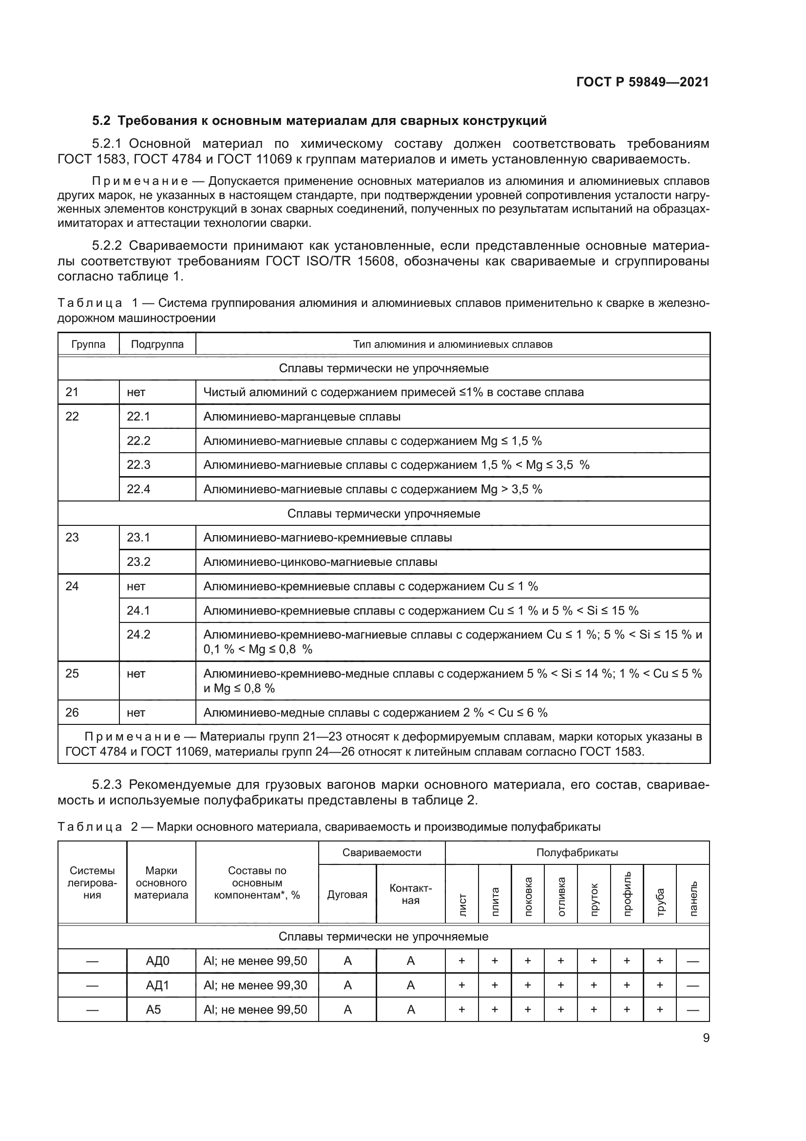 ГОСТ Р 59849-2021