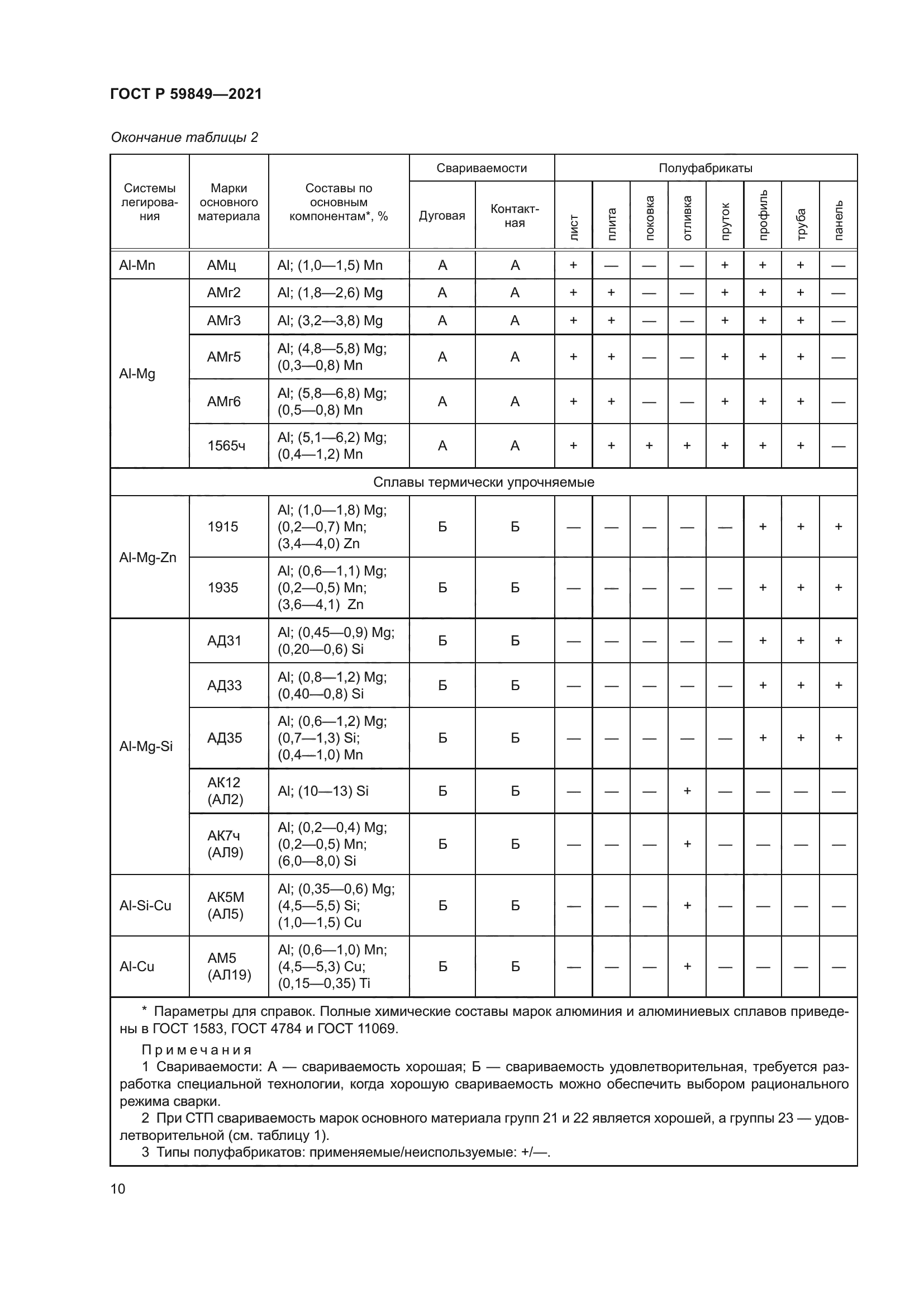 ГОСТ Р 59849-2021