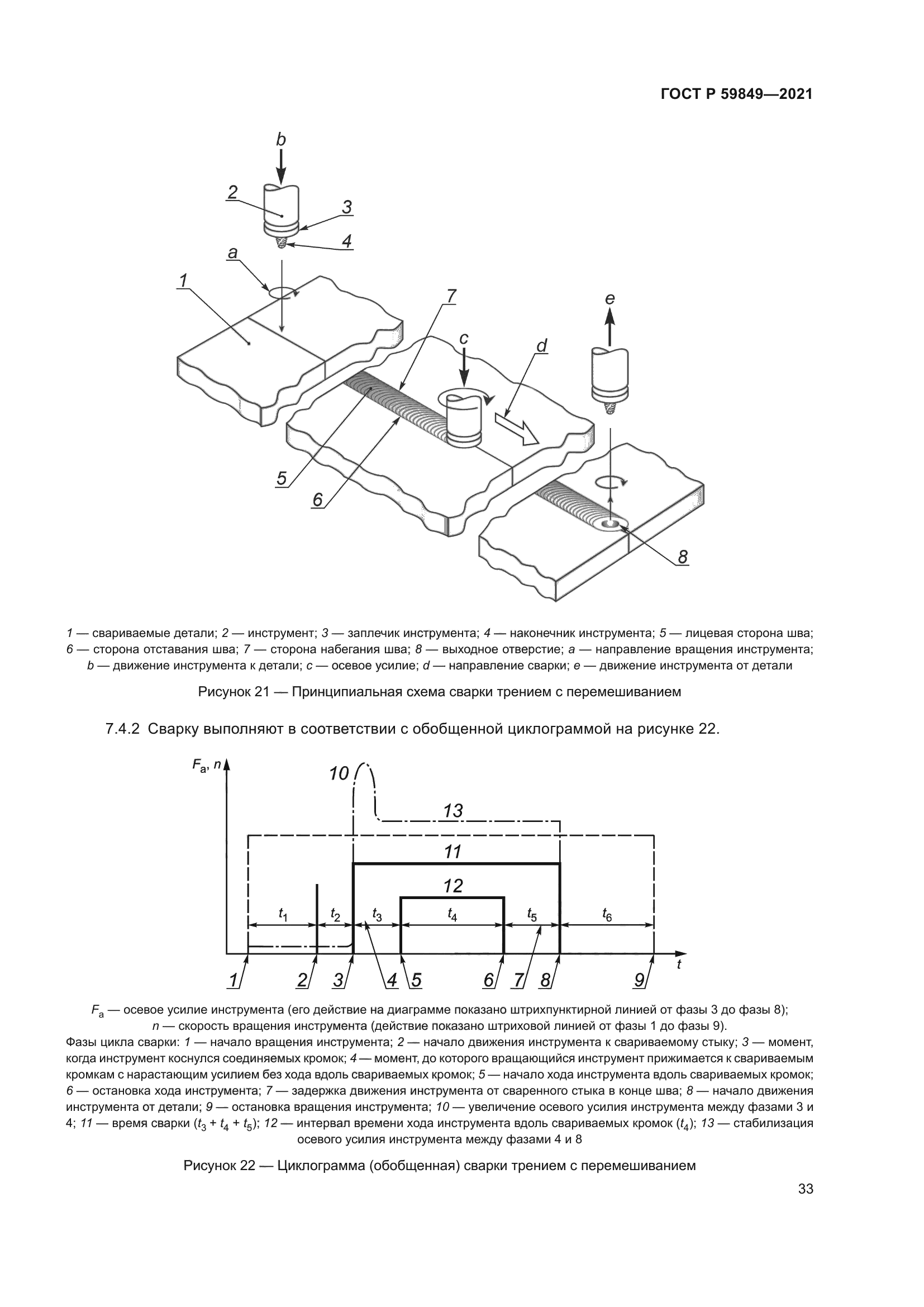 ГОСТ Р 59849-2021