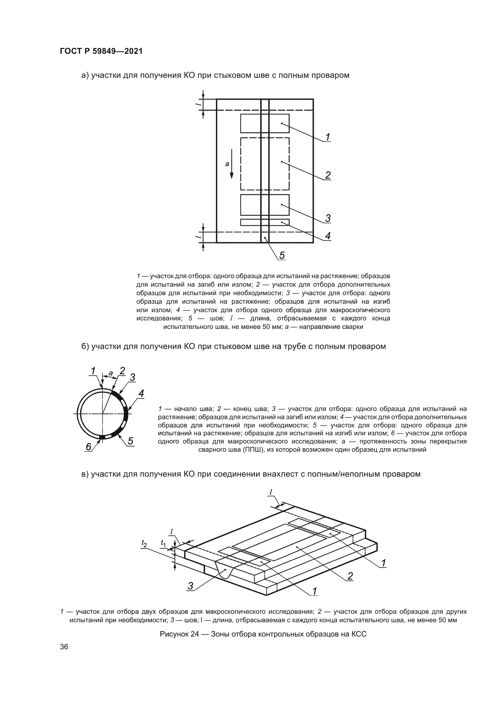 ГОСТ Р 59849-2021