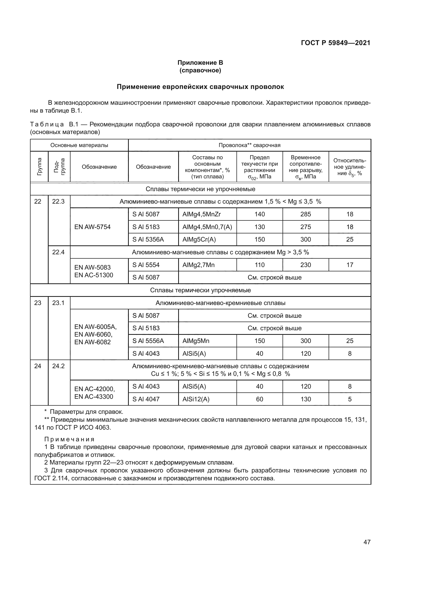 ГОСТ Р 59849-2021