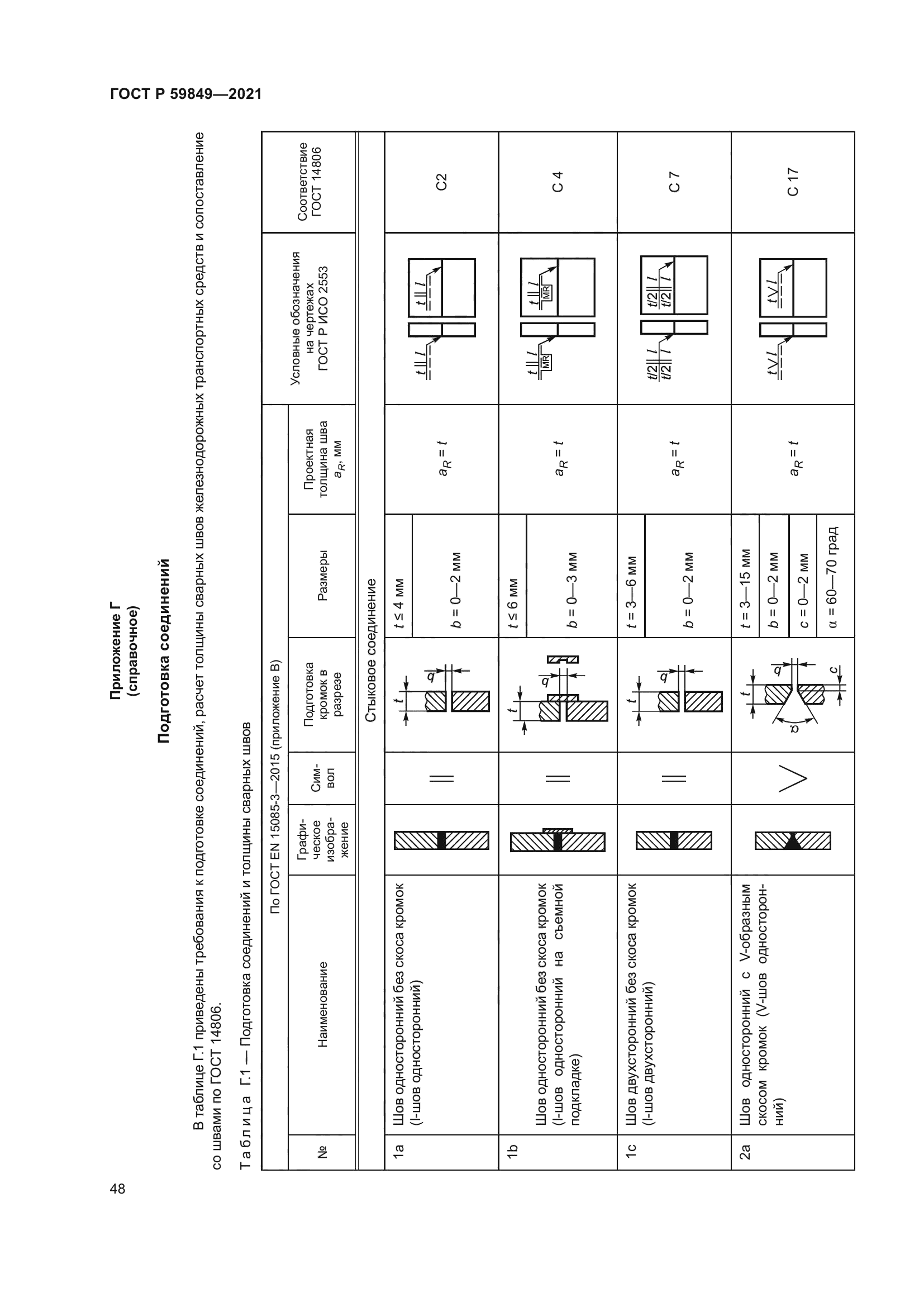 ГОСТ Р 59849-2021