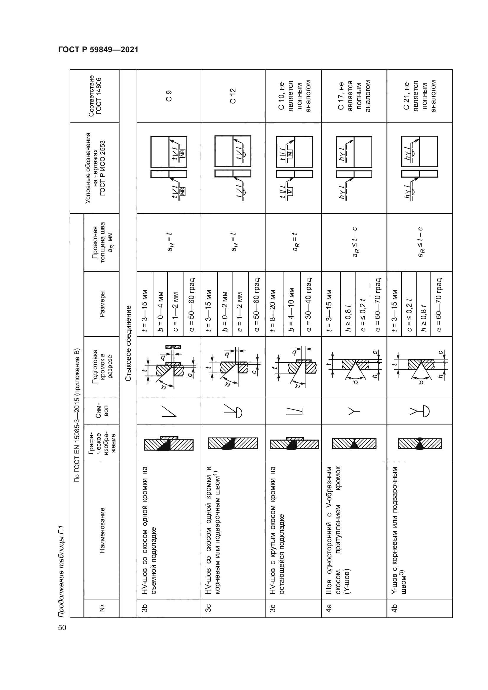 ГОСТ Р 59849-2021