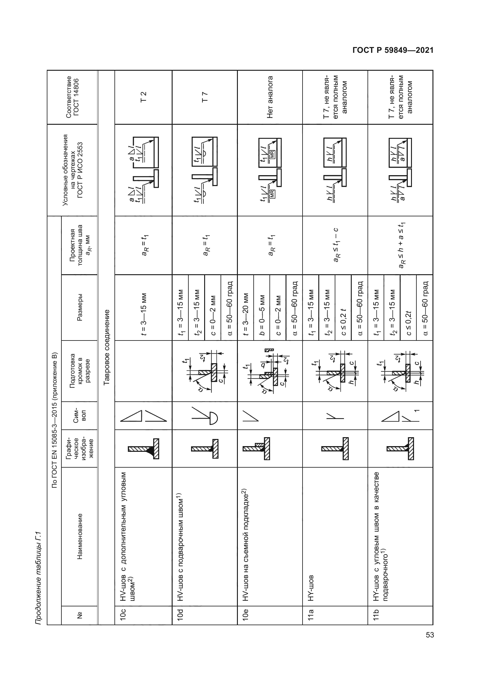 ГОСТ Р 59849-2021