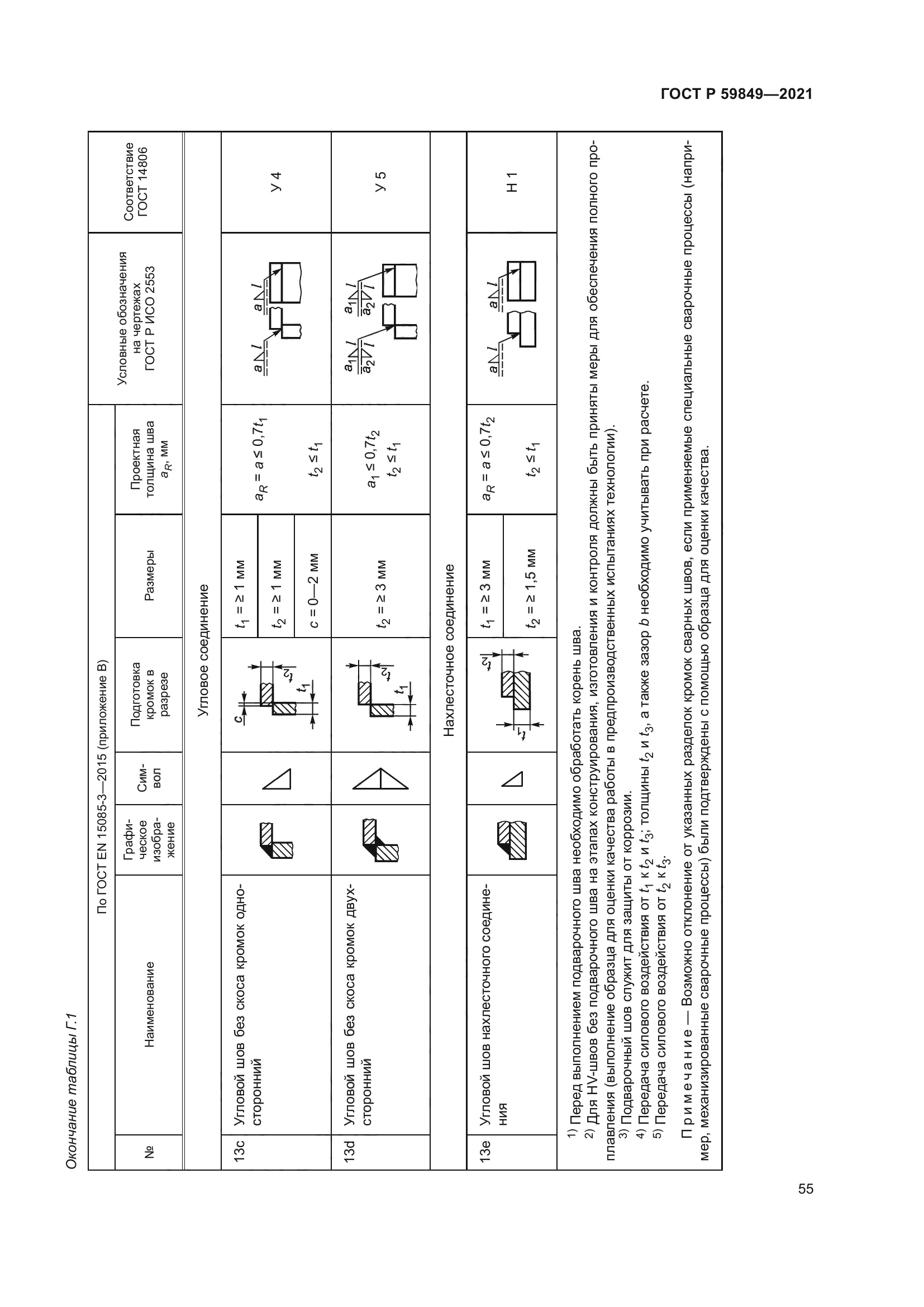 ГОСТ Р 59849-2021