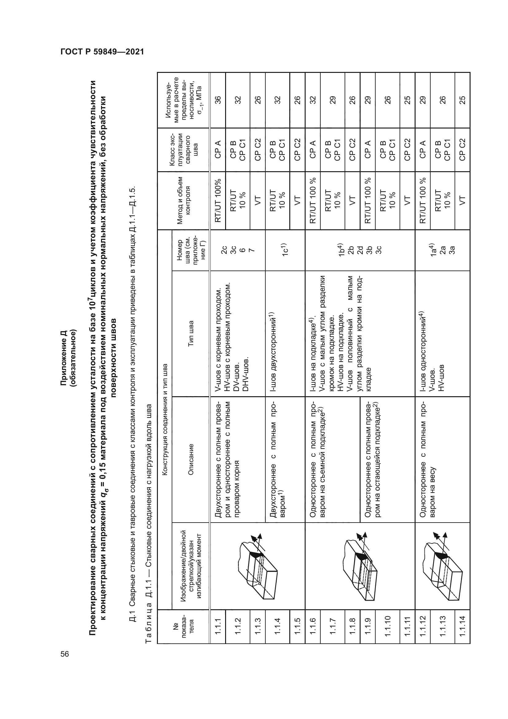 ГОСТ Р 59849-2021