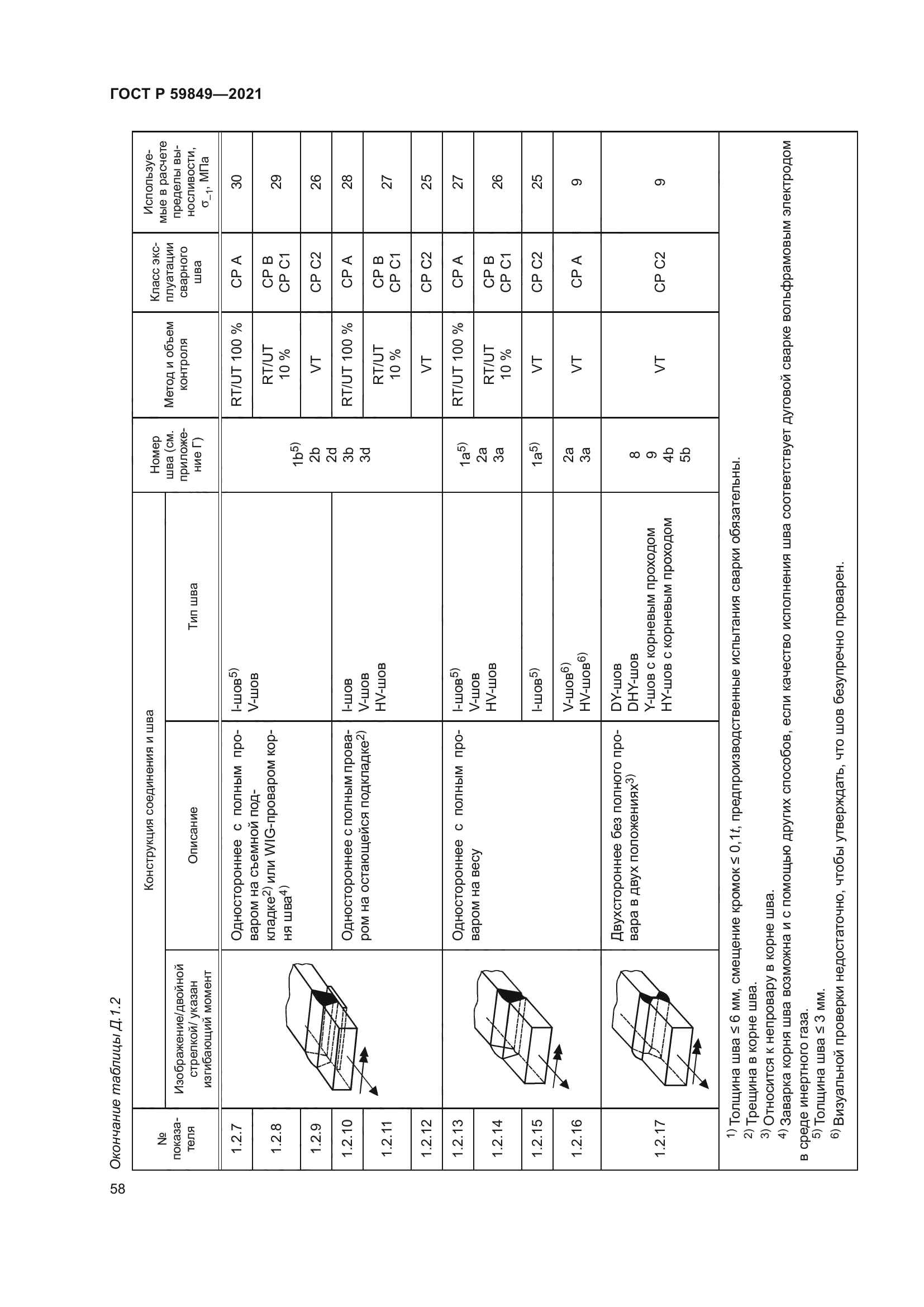 ГОСТ Р 59849-2021