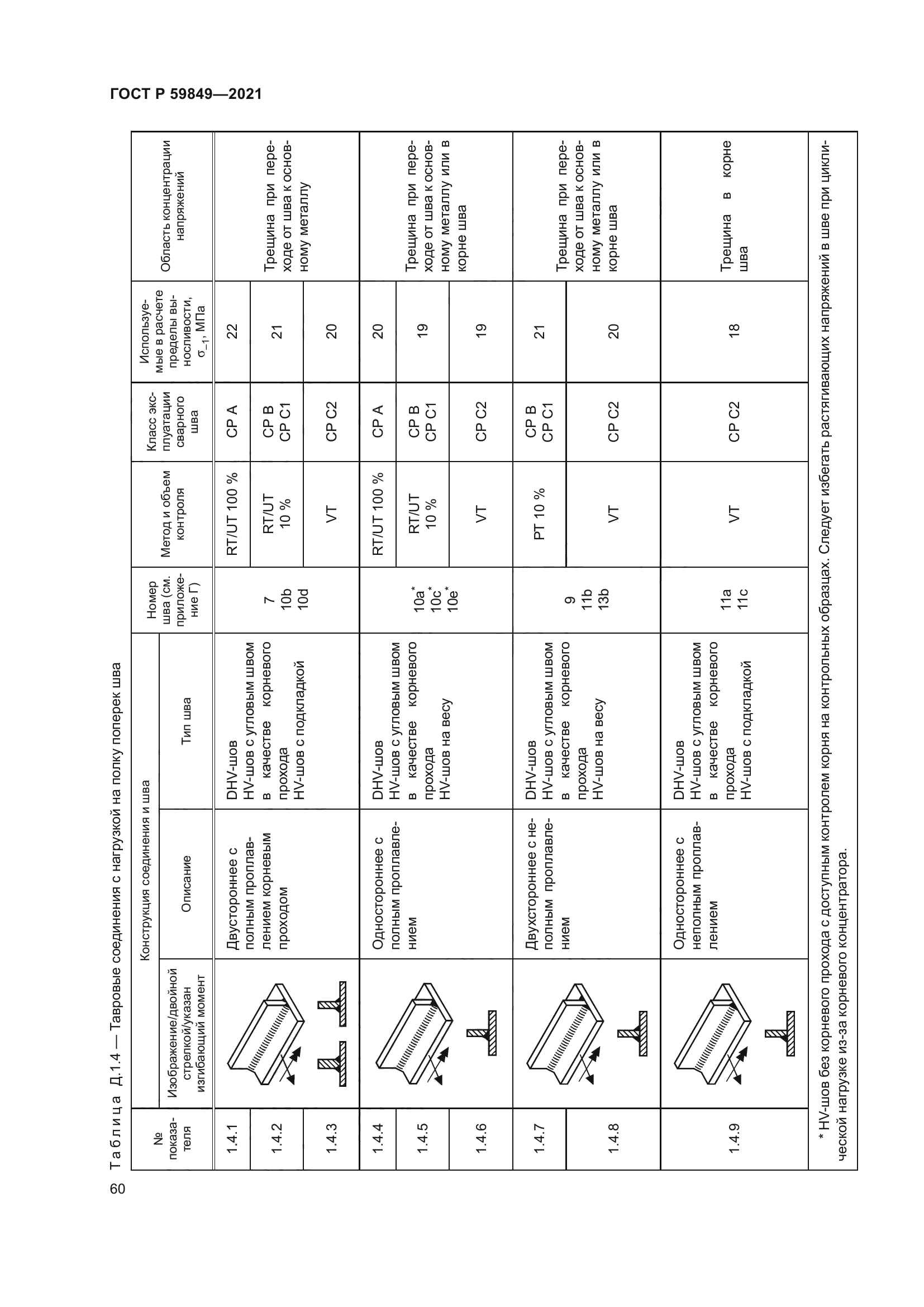 ГОСТ Р 59849-2021