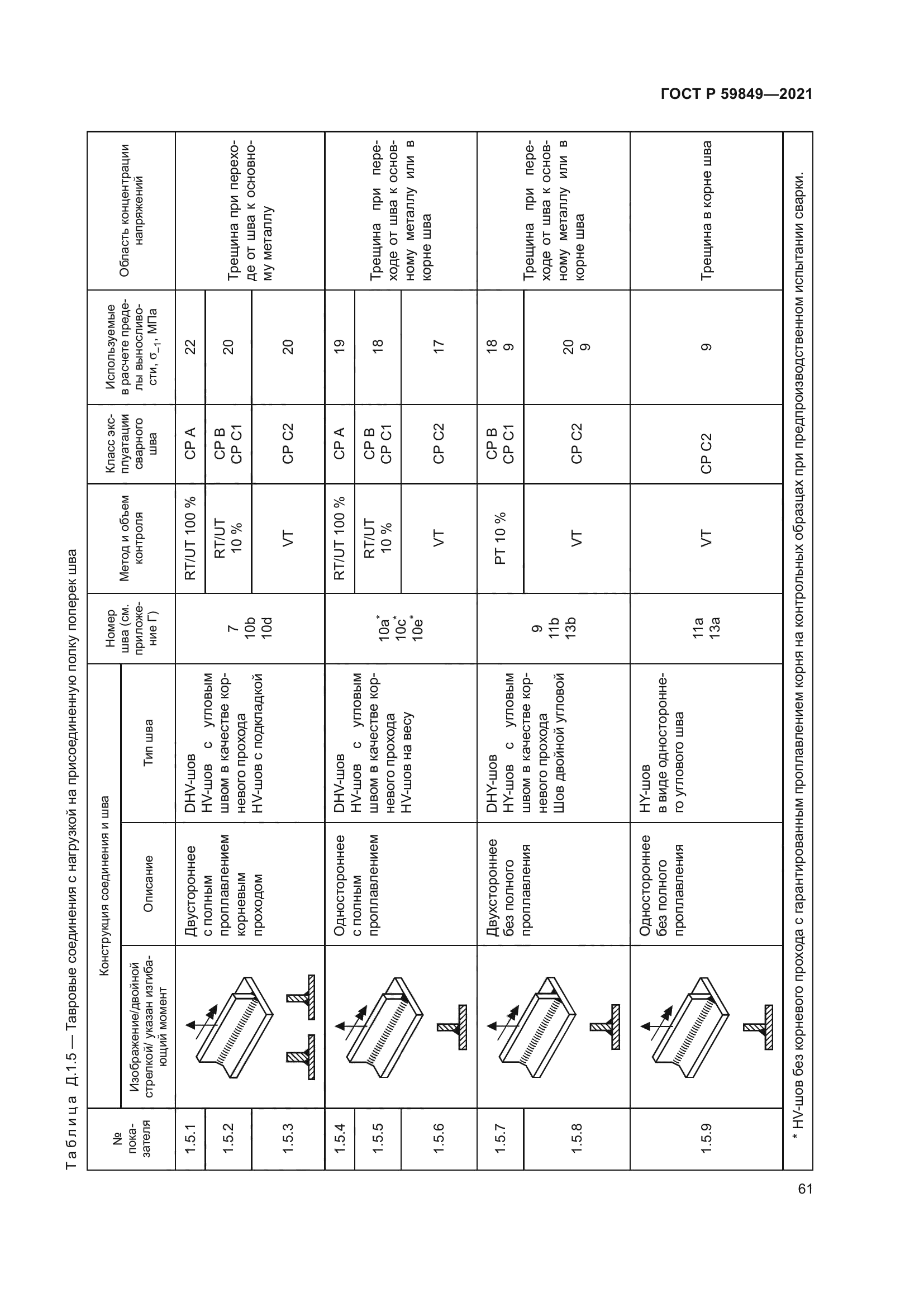 ГОСТ Р 59849-2021