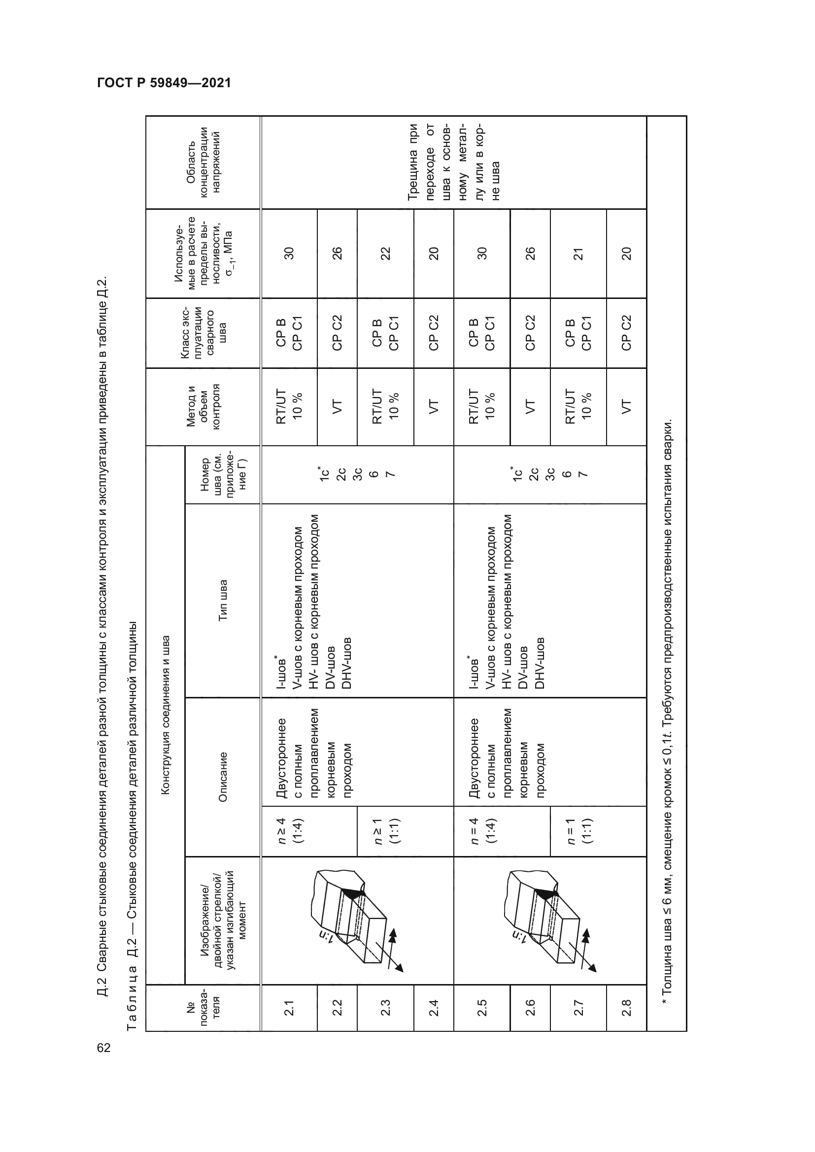 ГОСТ Р 59849-2021