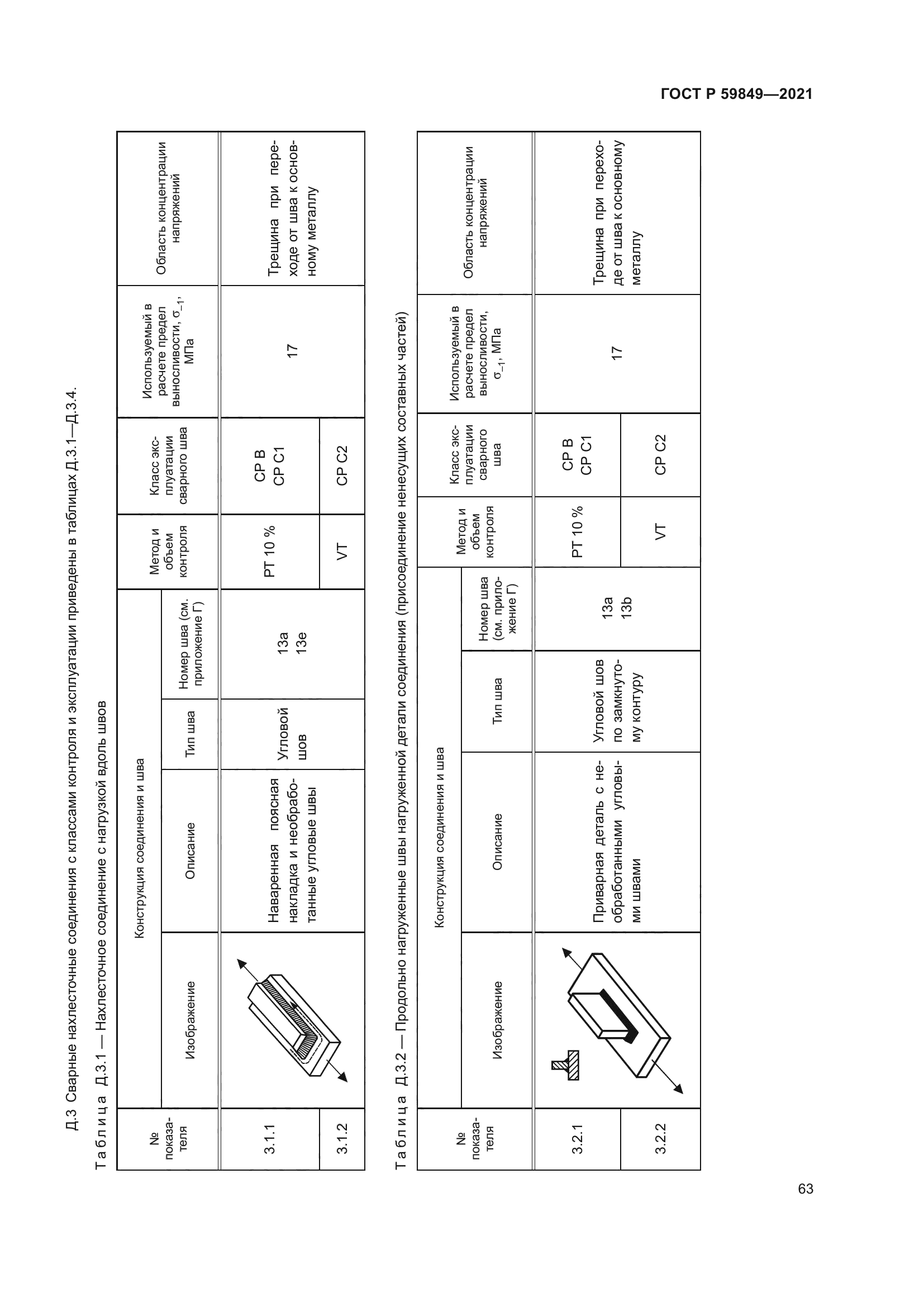ГОСТ Р 59849-2021