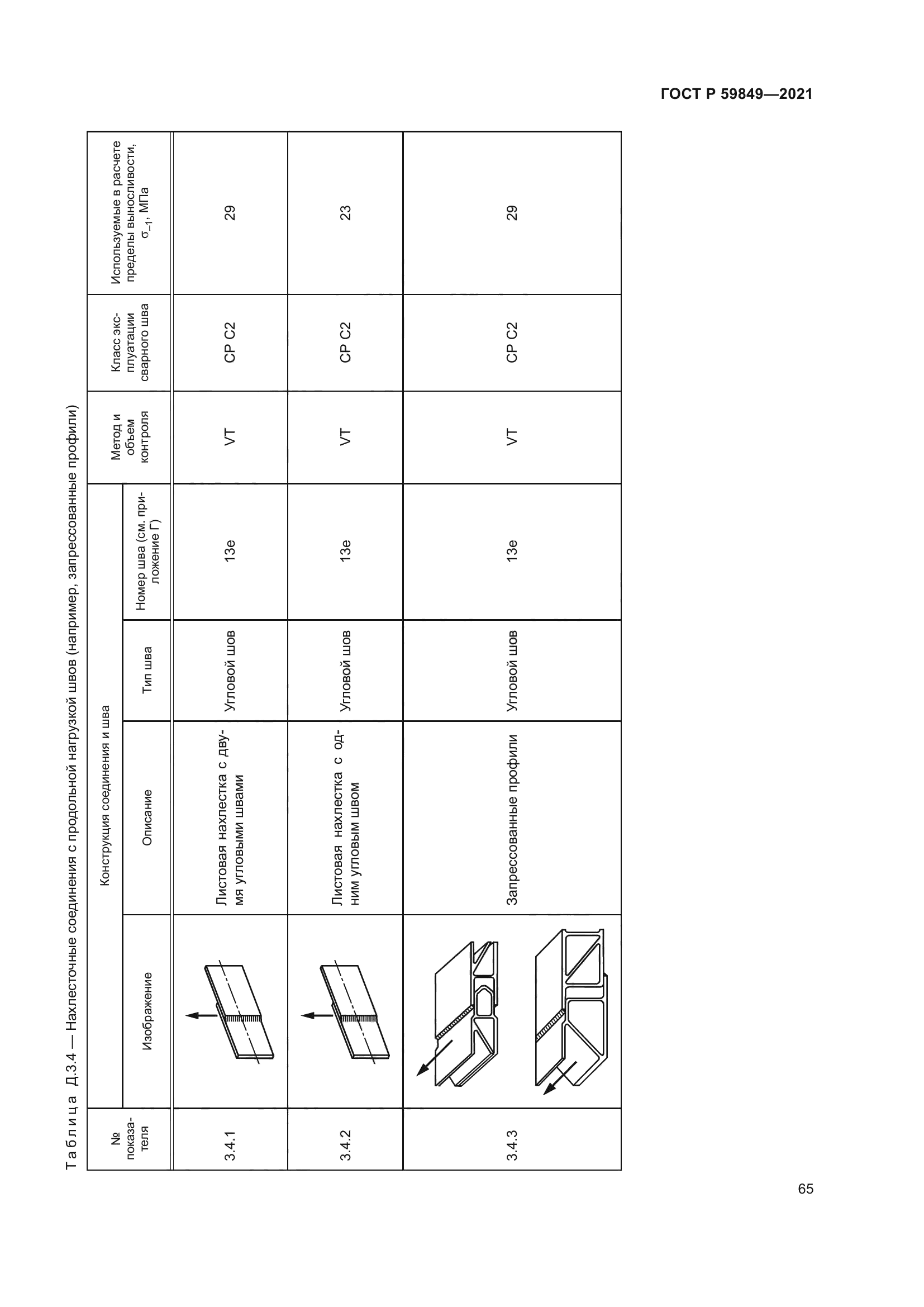 ГОСТ Р 59849-2021