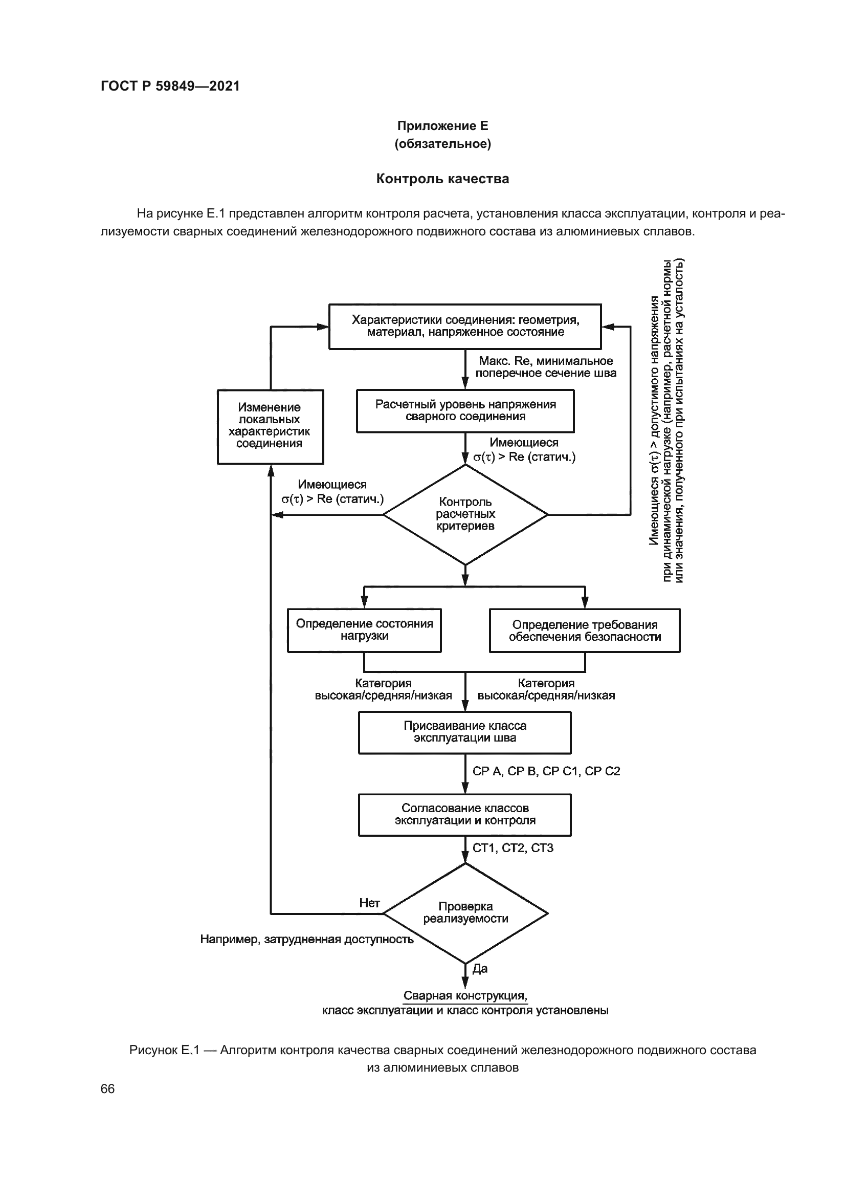 ГОСТ Р 59849-2021