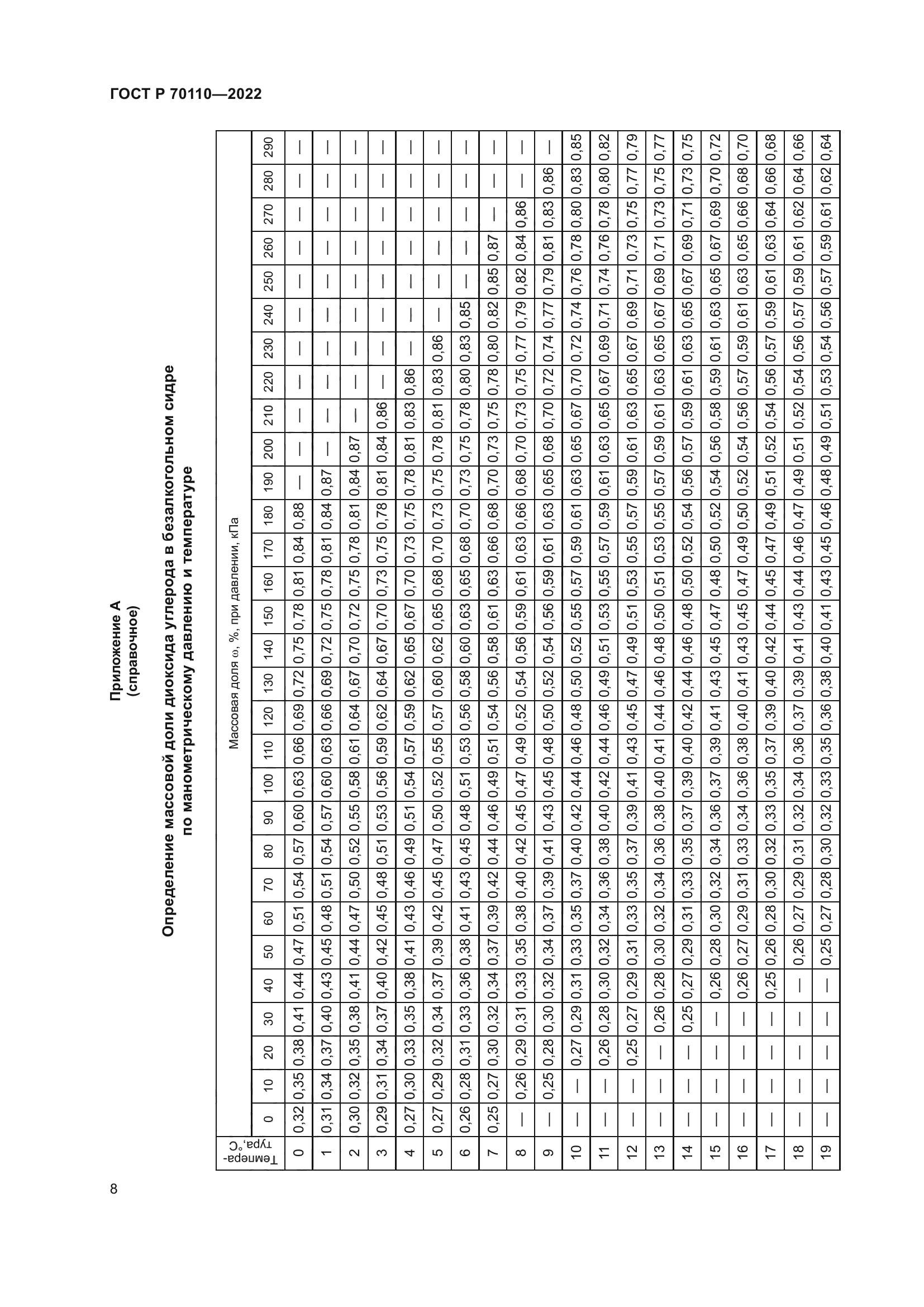 ГОСТ Р 70110-2022