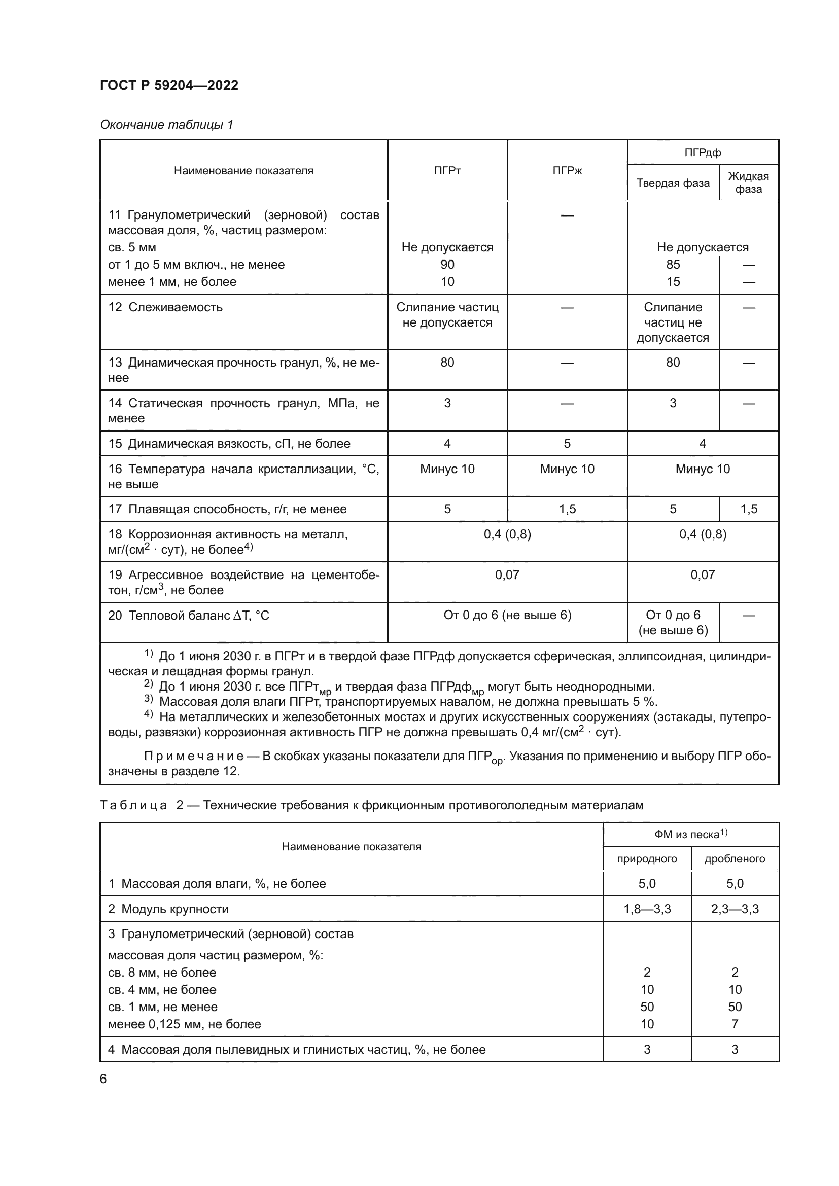 ГОСТ Р 59204-2022